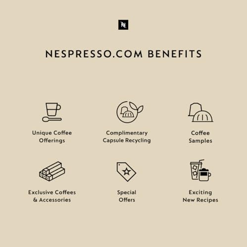Nespresso Vertuo Lattissima Coffee and Espresso Maker by De'Longhi, Matte Black & Glossy