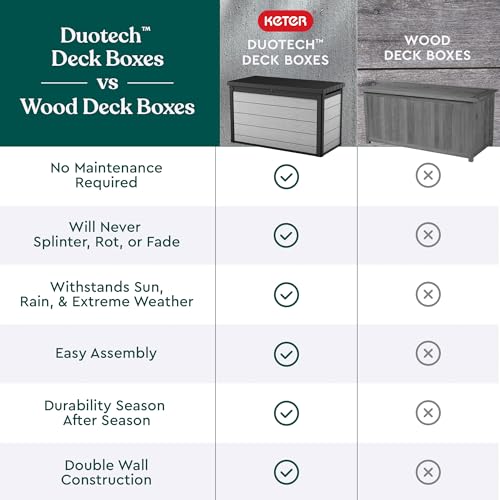 Keter Denali 200 Gallon Resin Large Deck Box with Double Wall 20mm Panels - Paintable and Drillable-Organization and Storage for Patio Furniture and