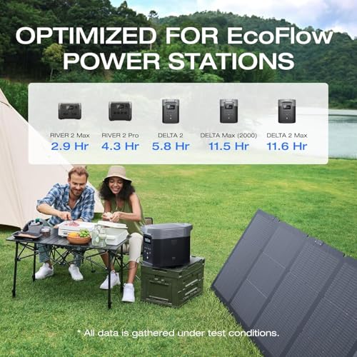 EF ECOFLOW Portable Power Station DELTA 3 Max, 2048Wh LiFePO4 Battery, Solar Generator (Solar Panel Optional), 3400W X-Boost Output, Ultra-Fast 0-80%