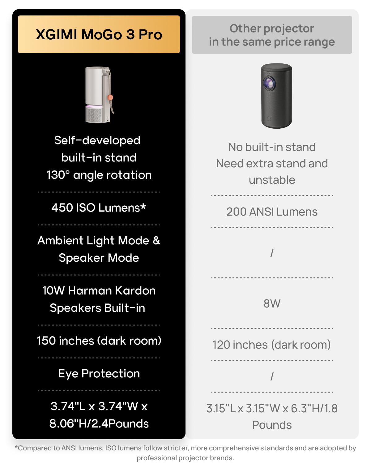 XGIMI MoGo 3 Pro NEW Outdoor Projector with PowerBase Stand, 2.5hrs Battery, Google TV with Licensed Netflix, Build-in Adjustable Stand, 450 ISO