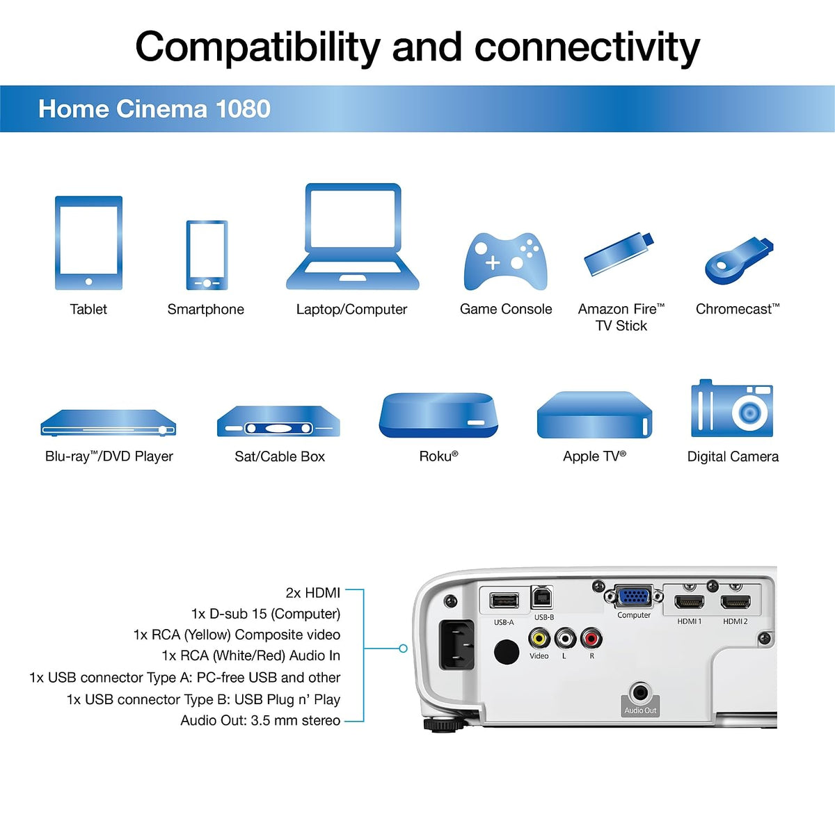Epson Home Cinema 980 3-Chip 3LCD 1080p Projector, 4,000 Lumens Color and White Brightness, Streaming/Gaming/Home Theater, Built-In Speaker, Auto
