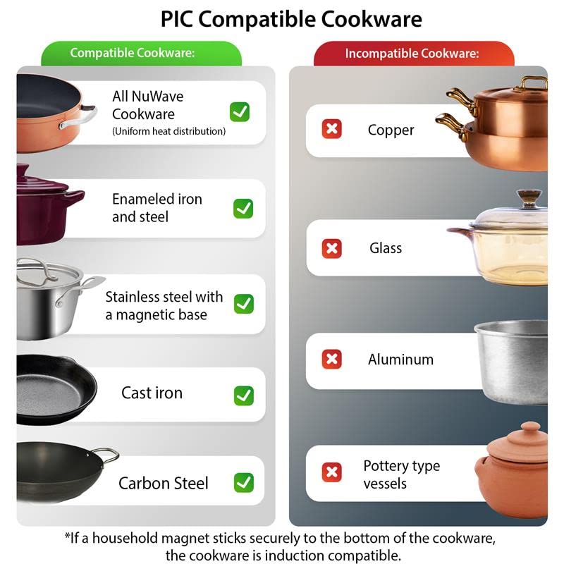 Nuwave Double Cooktop Induction Countertop Burner, Portable, 900 & 1800W, 100F to 575F, Large 8 Heating Coil, 50 Pre-Programmed Settings, Shatter