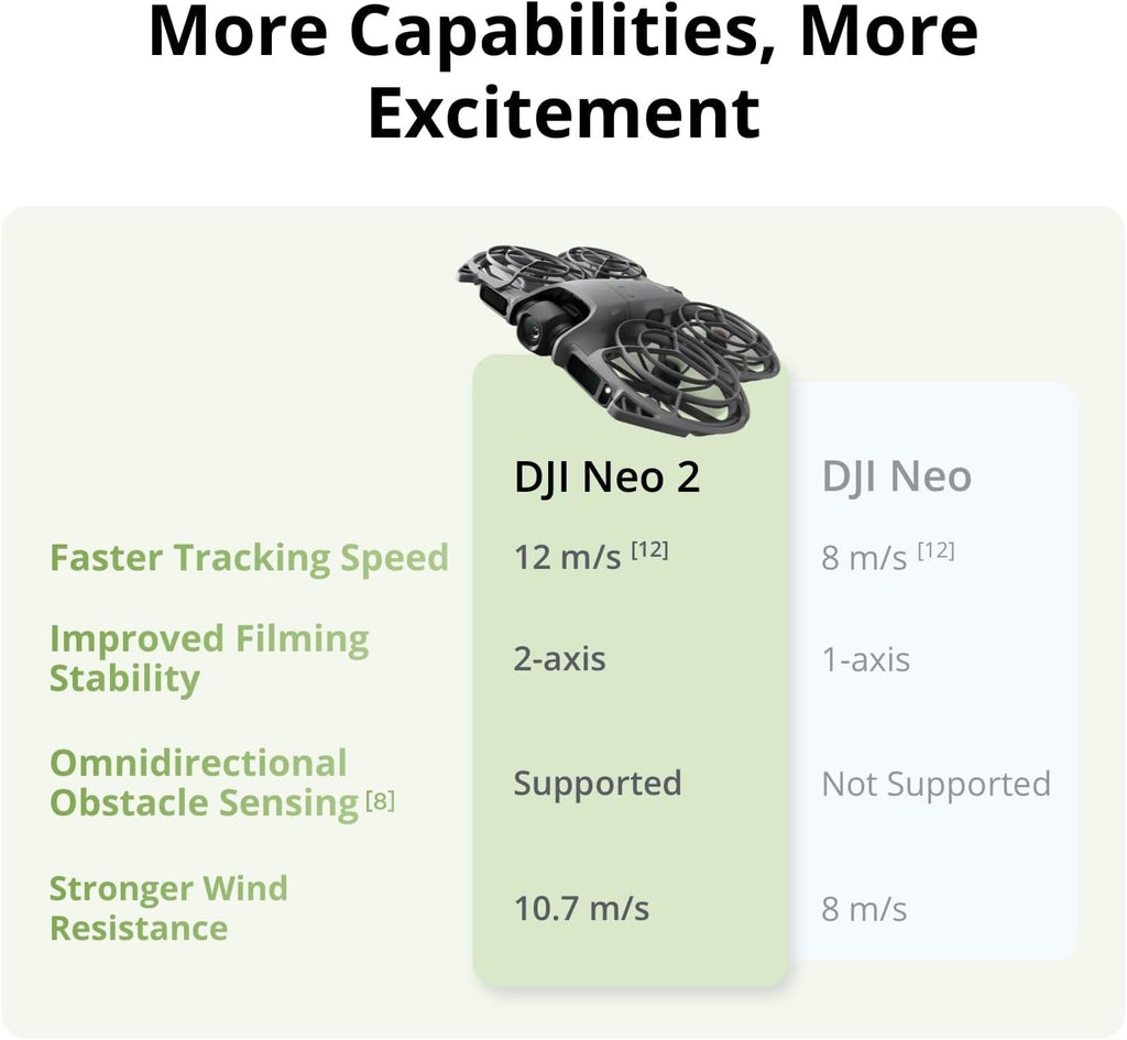 DJI Neo 2 Fly More Combo With RC-N3 Remote Controller, Stable Transmission With Digital Transceiver, 4K Drone for Beginners, 3 Batteries