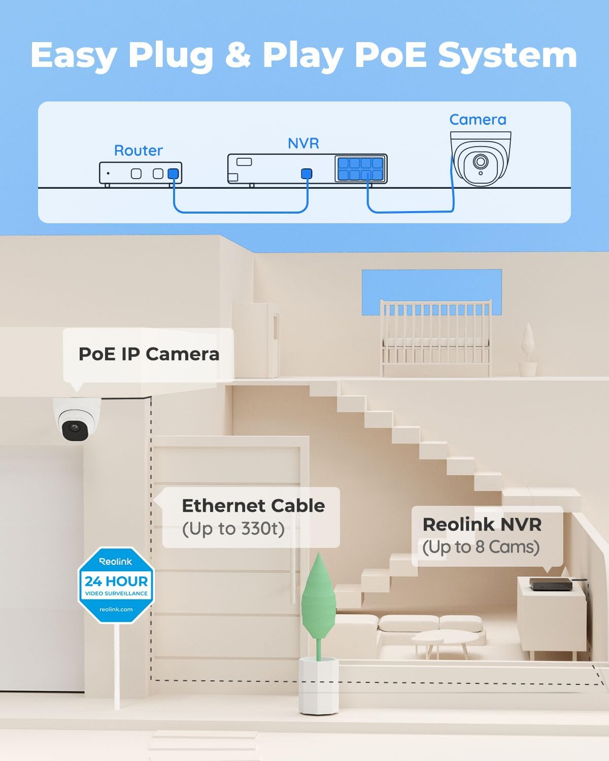 REOLINK Smart 5MP 8CH Home Security Camera System, 4pcs Wired PoE IP Cameras Outdoor with Person/Pet/Vehicle Detection, 4K 8CH NVR with 2TB HDD for