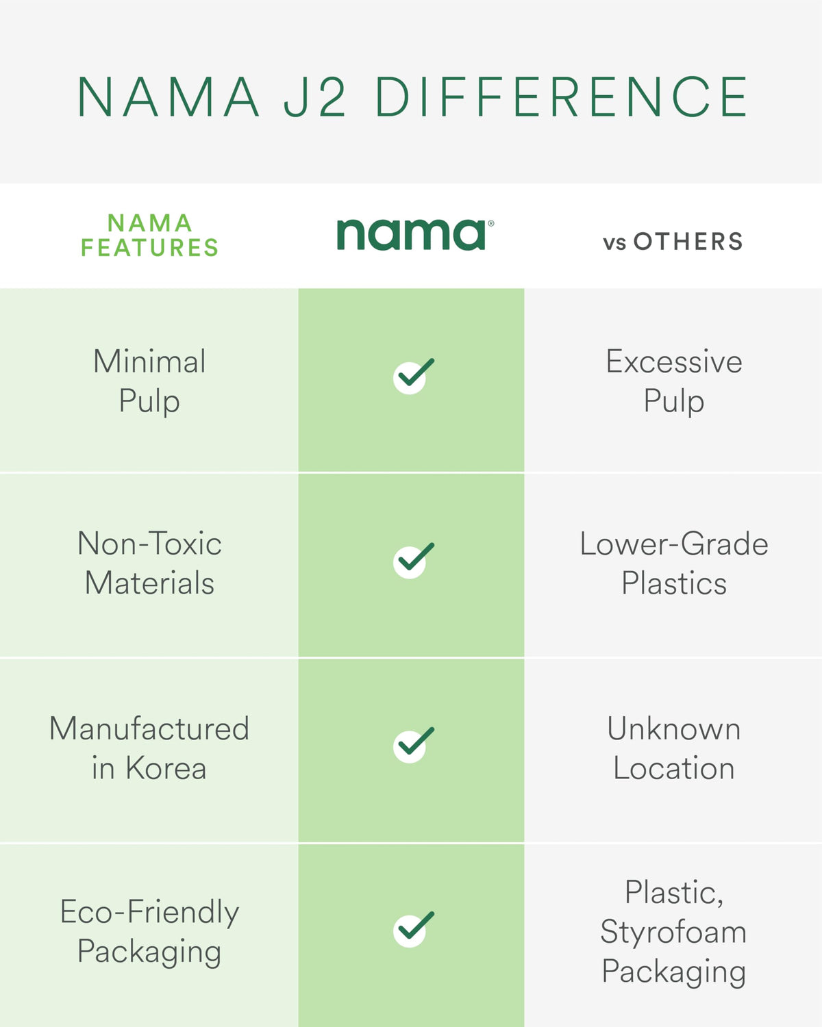 Nama J2 Cold Press Juicer C Self Feeding for Hands-Free Operation with Wide Mouth Hopper for Whole Recipe Loading, Zero Waste Masticating Juicer For