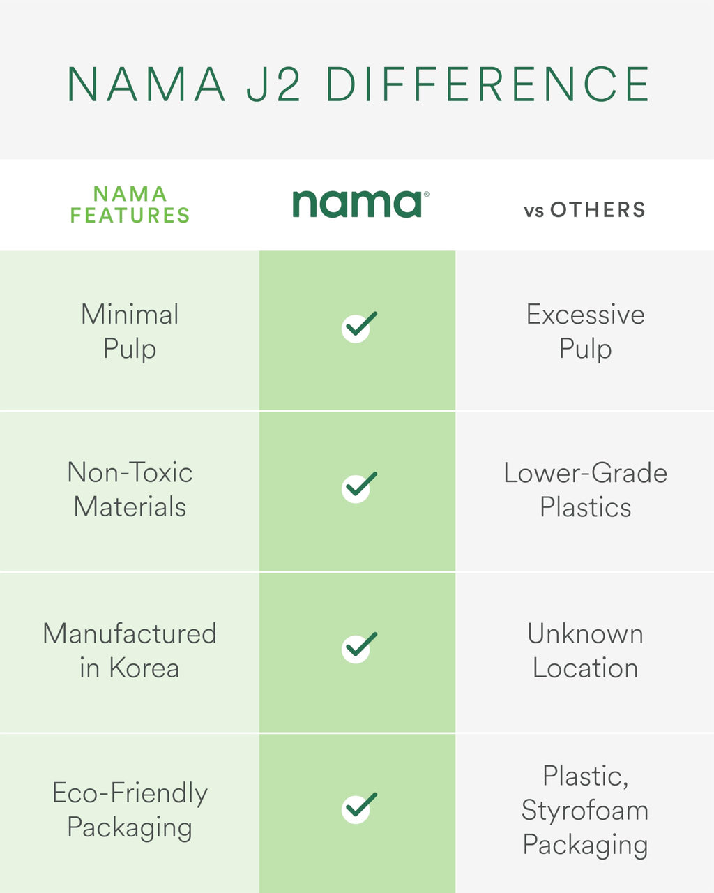 Nama J2 Cold Press Juicer C Self Feeding for Hands-Free Operation with Wide Mouth Hopper for Whole Recipe Loading, Zero Waste Masticating Juicer For