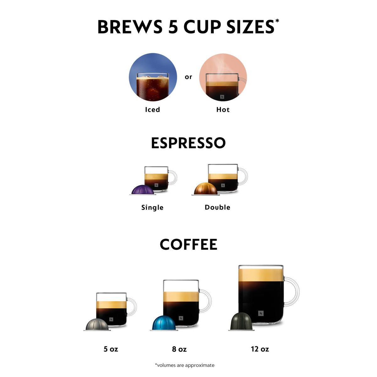Nespresso Vertuo Lattissima Coffee and Espresso Maker by De'Longhi, Matte Black & Glossy