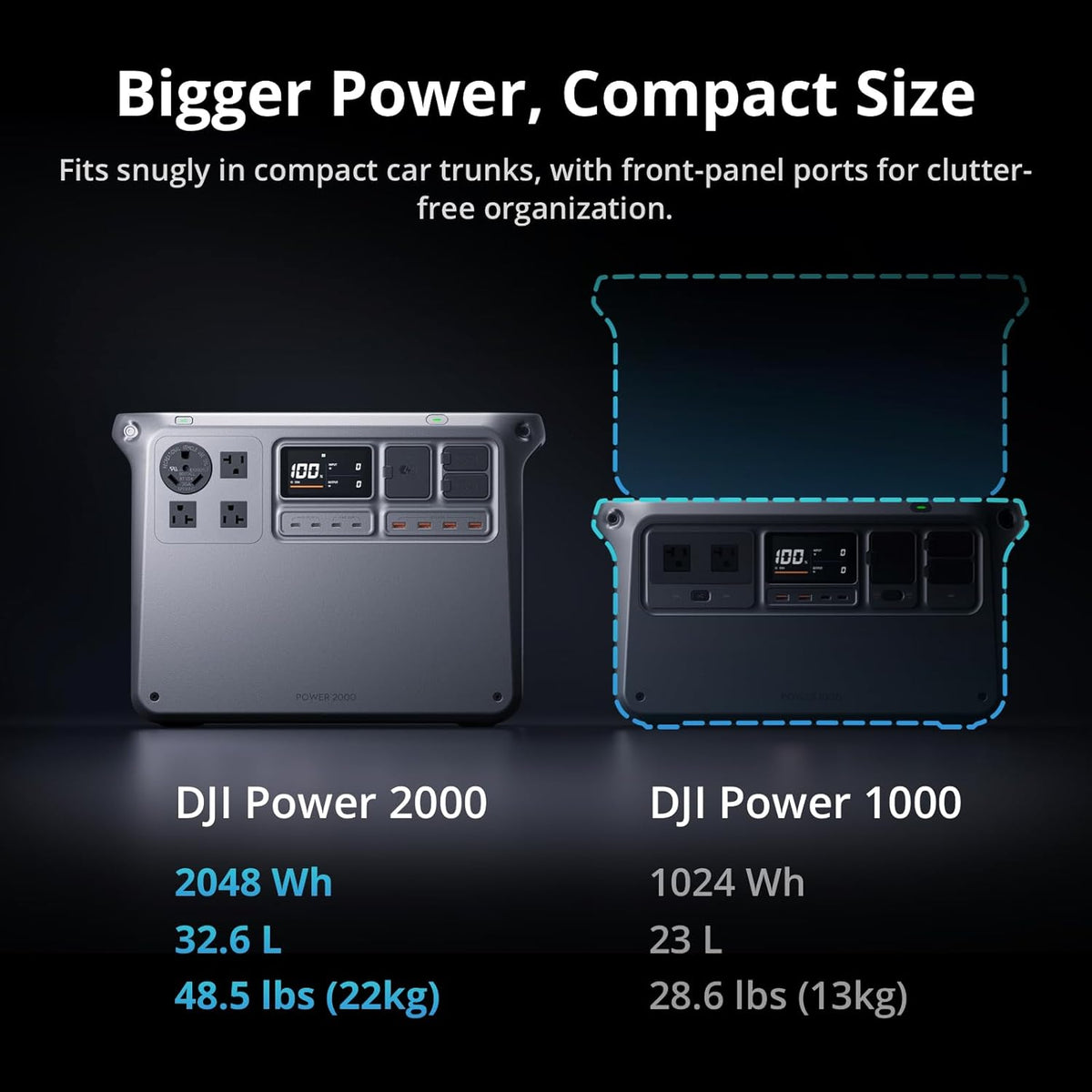 DJI Power 2000 Portable Power Station, 2048Wh LFP Battery, Compact Size, 3000W Stable Output, 0-80% Recharge in 55 Mins, Electric Generator for Home