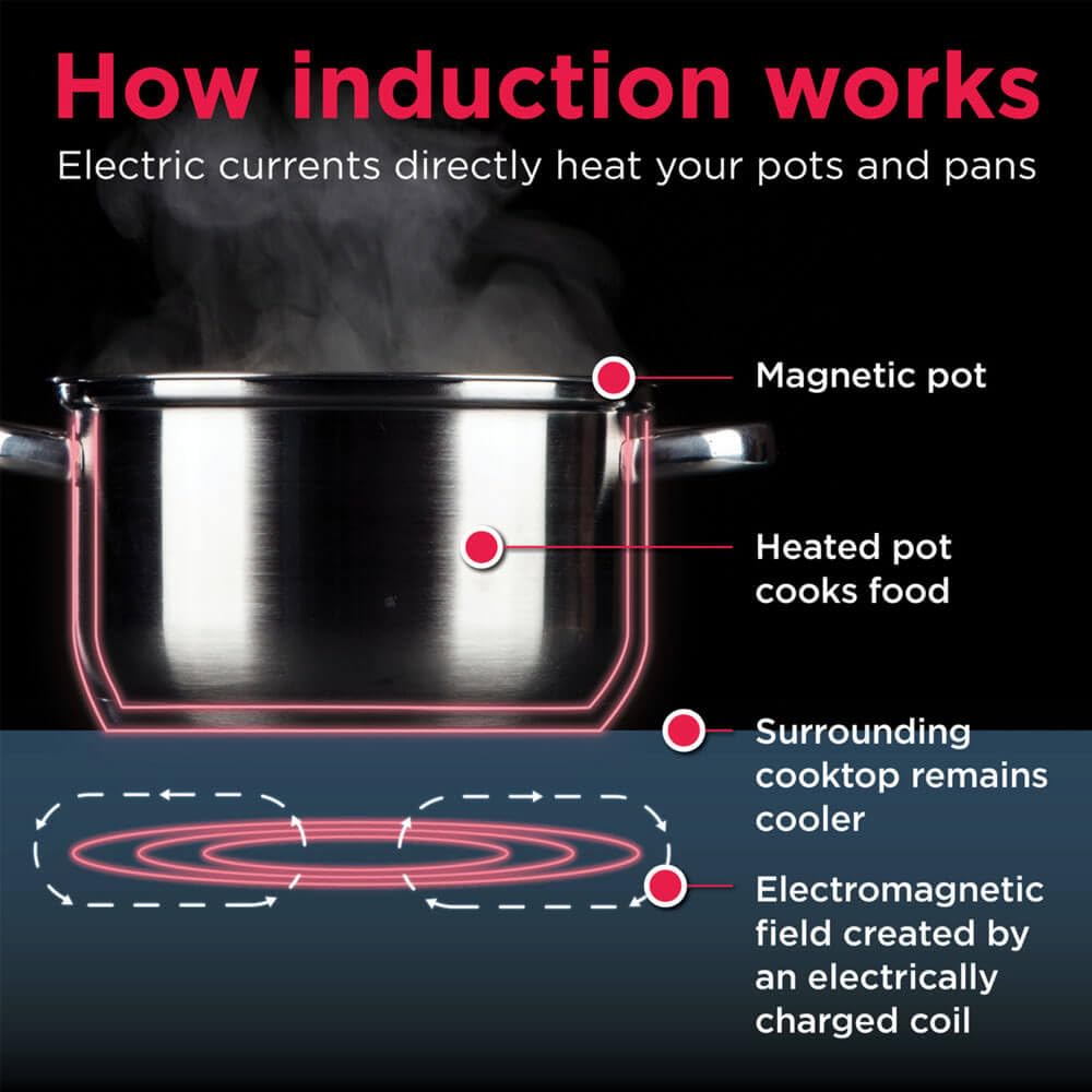 Frigidaire 36" Induction Cooktop