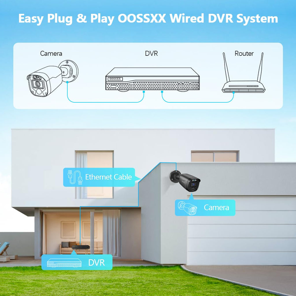 Full HD 5MP Definition Wired Security Camera System Outdoor Surveillance Cameras CCTV Camera Home Security System Outside Surveillance Video
