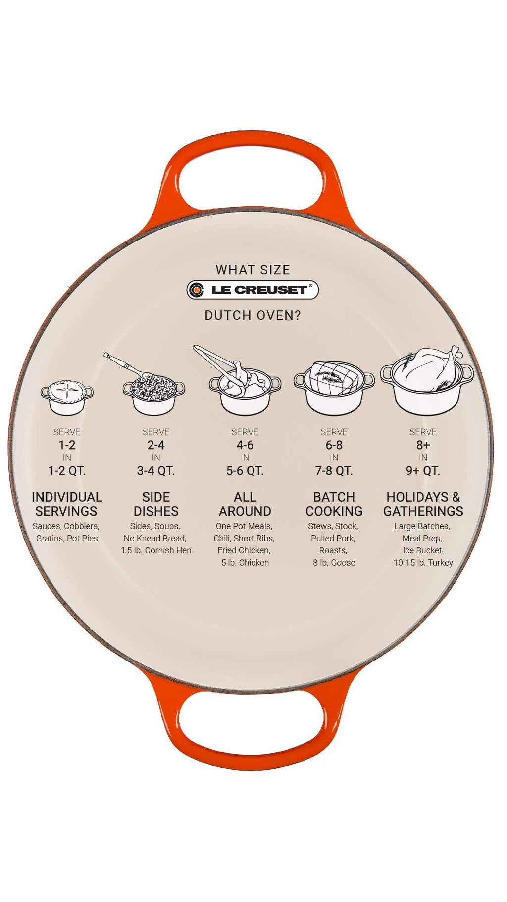 Le Creuset Enameled Cast Iron Signature Round Dutch Oven, 7.25 qt., Caribbean