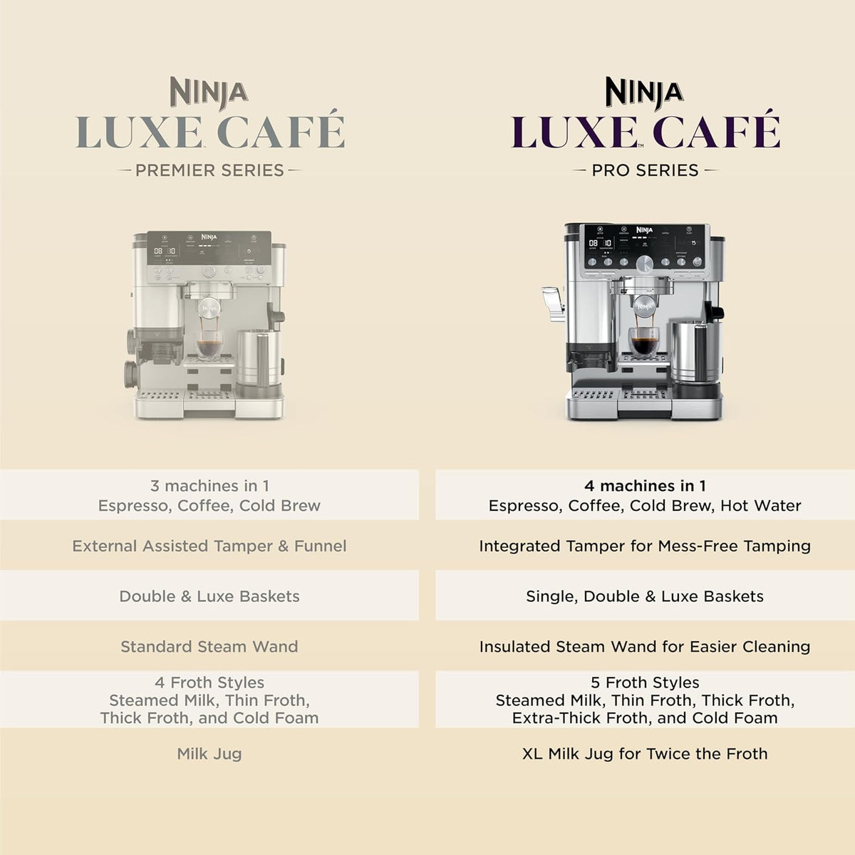 Ninja Luxe Caf Pro Series, Espresso Machine, Drip Coffee, Cold Brew, Hot Water, Integrated Tamper, Built-in Grinder, Hands-Free Frother for