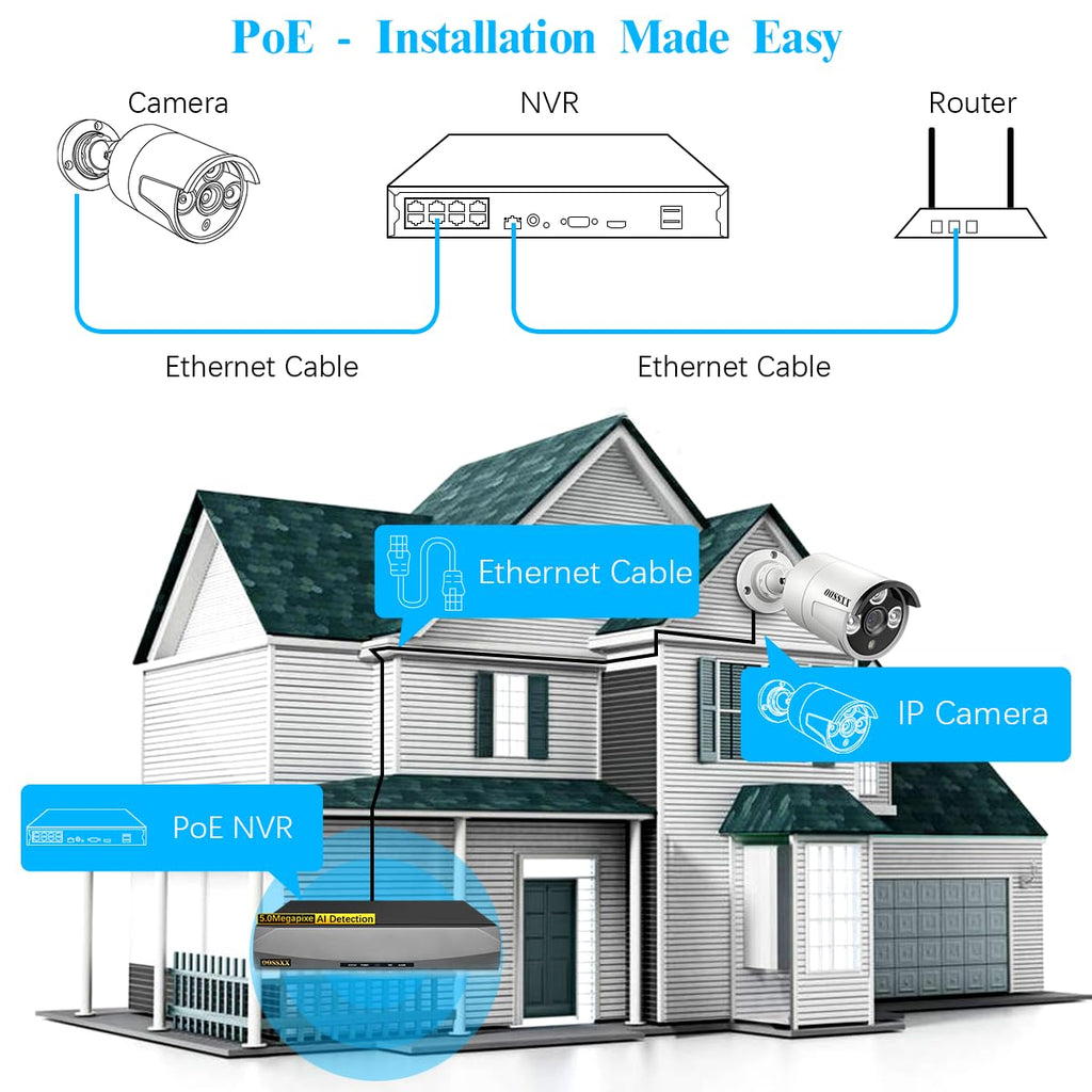 OOSSXX (4K/8.0 Megapixel & 130 Ultra Wide-Angle) 2-Way Audio PoE Outdoor Home Security Camera System Wired Outdoor Video Surveillance IP Cameras