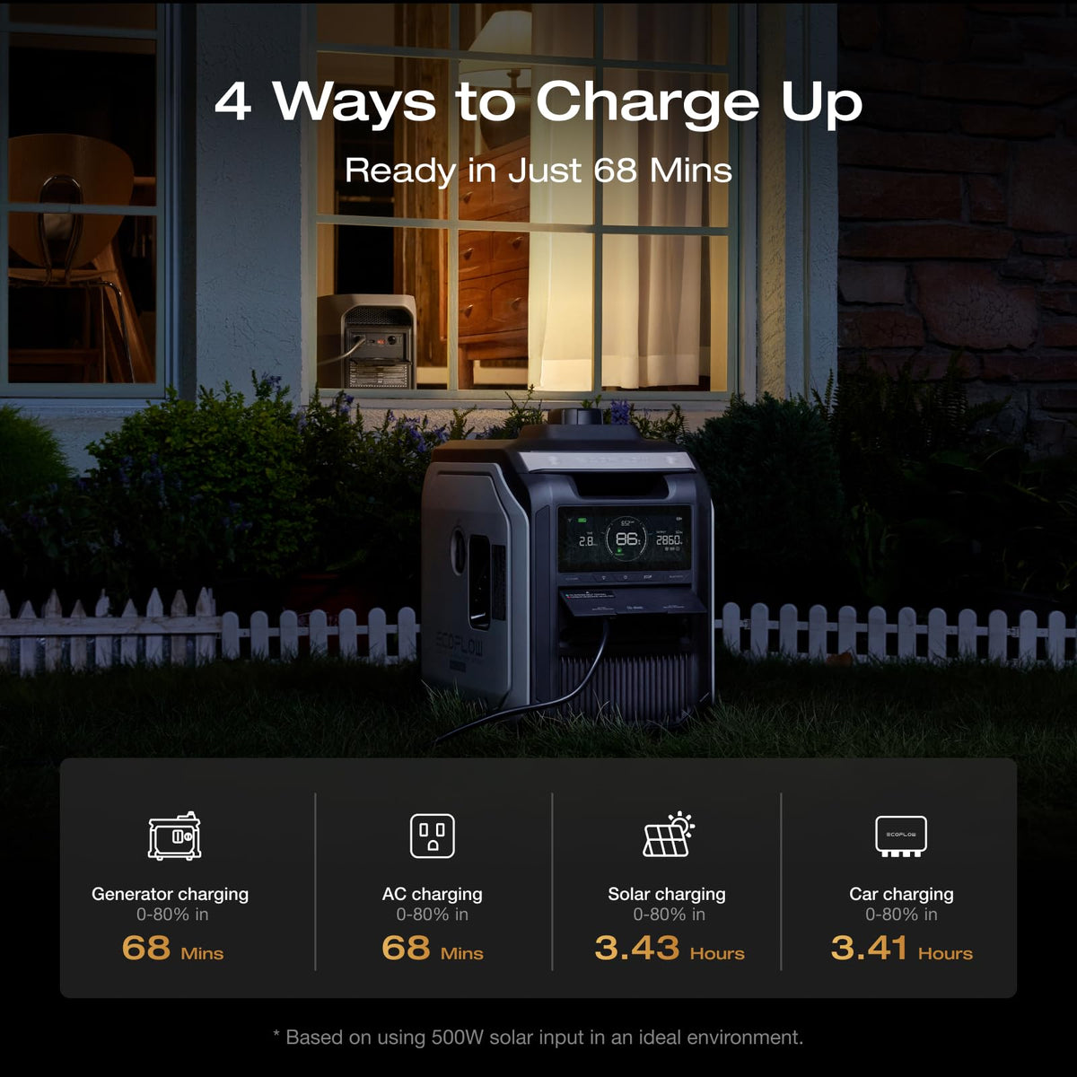 EF ECOFLOW Portable Power Station DELTA 3 Max, 2048Wh LiFePO4 Battery, Solar Generator (Solar Panel Optional), 3400W X-Boost Output, Ultra-Fast 0-80%