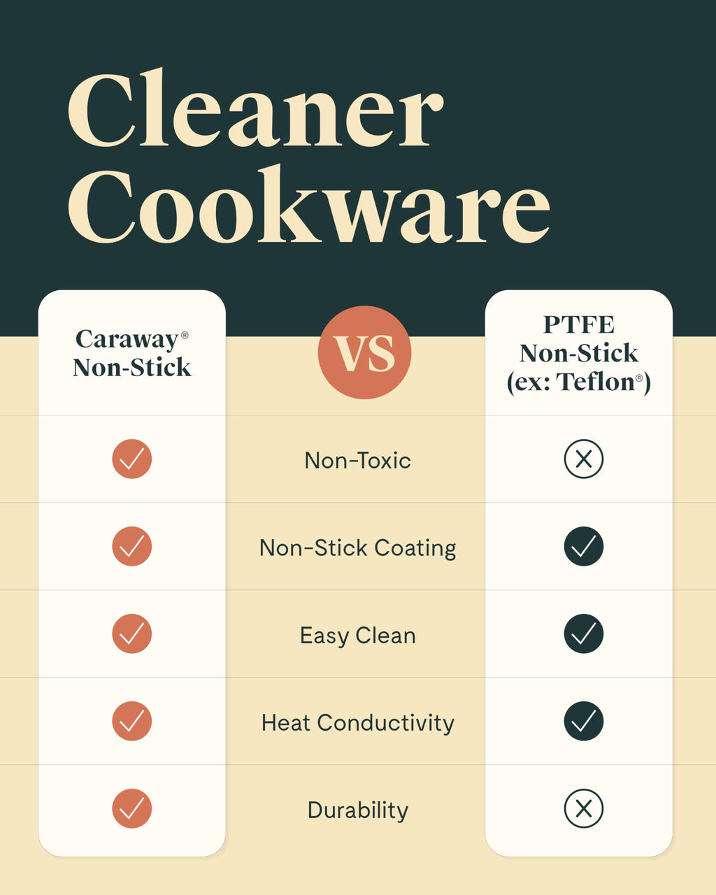 Caraway 4-Piece Fry Pan Set - Non-Stick Frying Pans (10.5 & 8) & Non-Stick Saut Pan - Non Toxic, PTFE & PFOA Free - Oven Safe & Compatible with