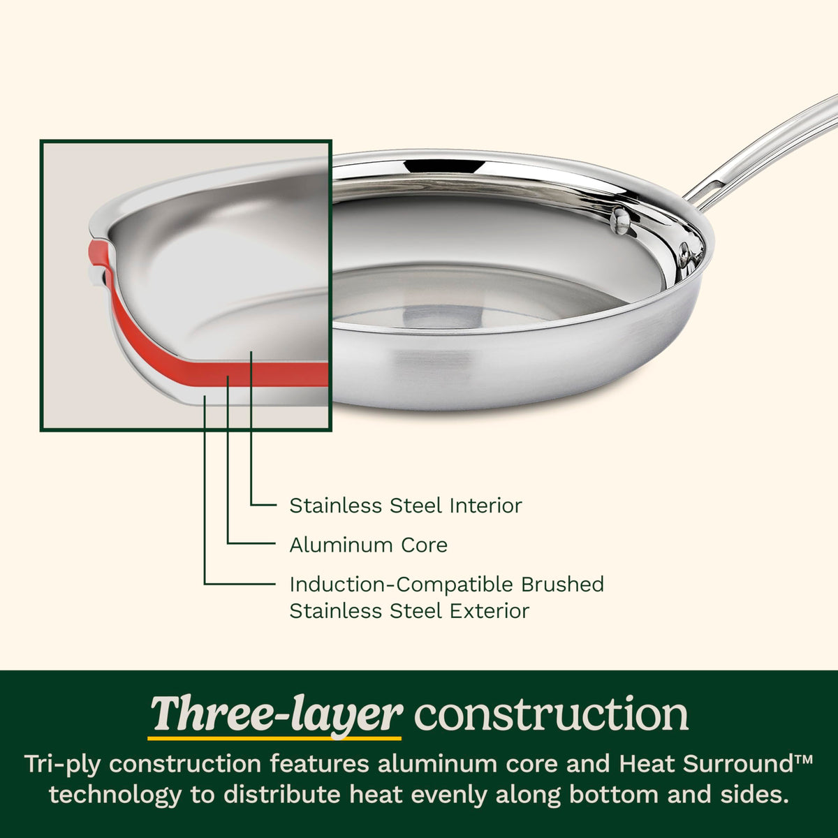 Cuisinart 12-Piece Cookware Set, MultiClad Pro Triple Ply Stainless Steel Cookware Set, Heat Surround Technology, Cool Grip Stick Handles, Oven Safe
