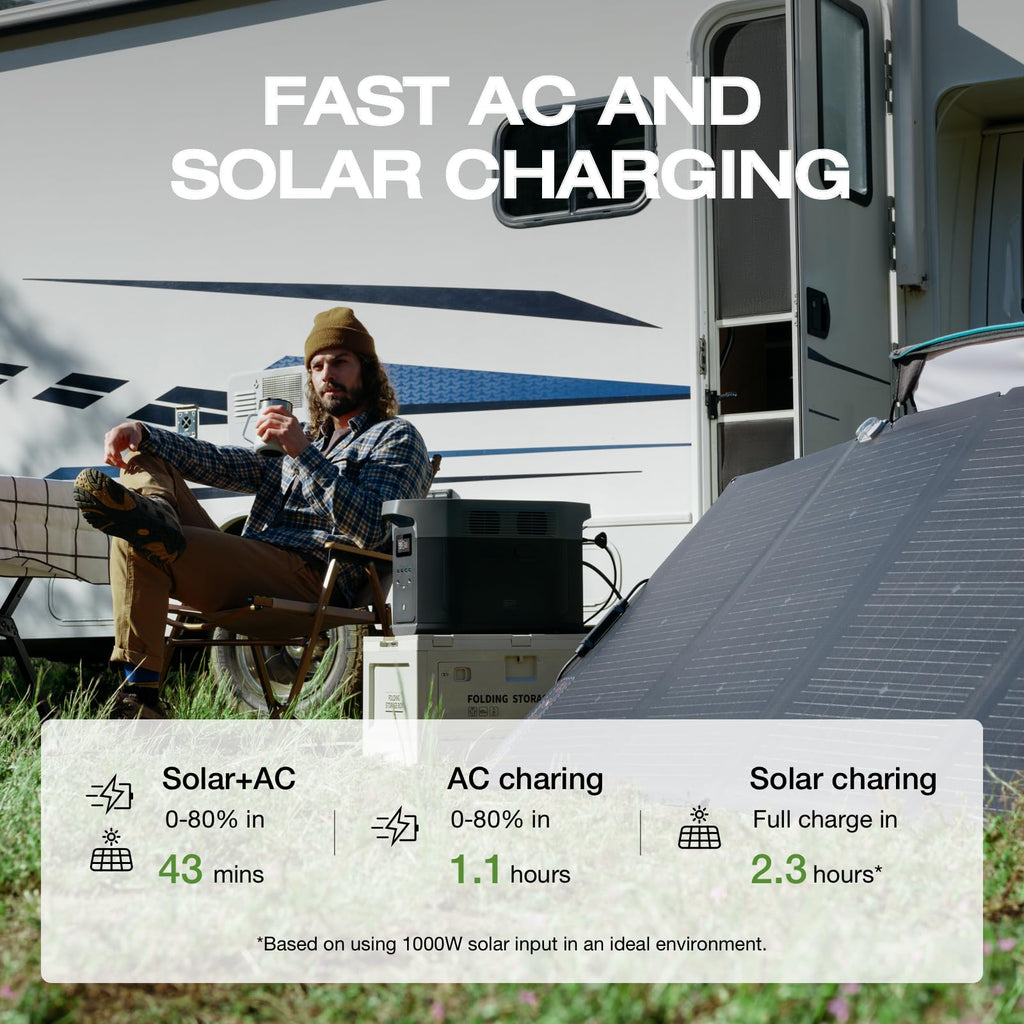EF ECOFLOW Portable Power Station DELTA 3 Max, 2048Wh LiFePO4 Battery, Solar Generator (Solar Panel Optional), 3400W X-Boost Output, Ultra-Fast 0-80%