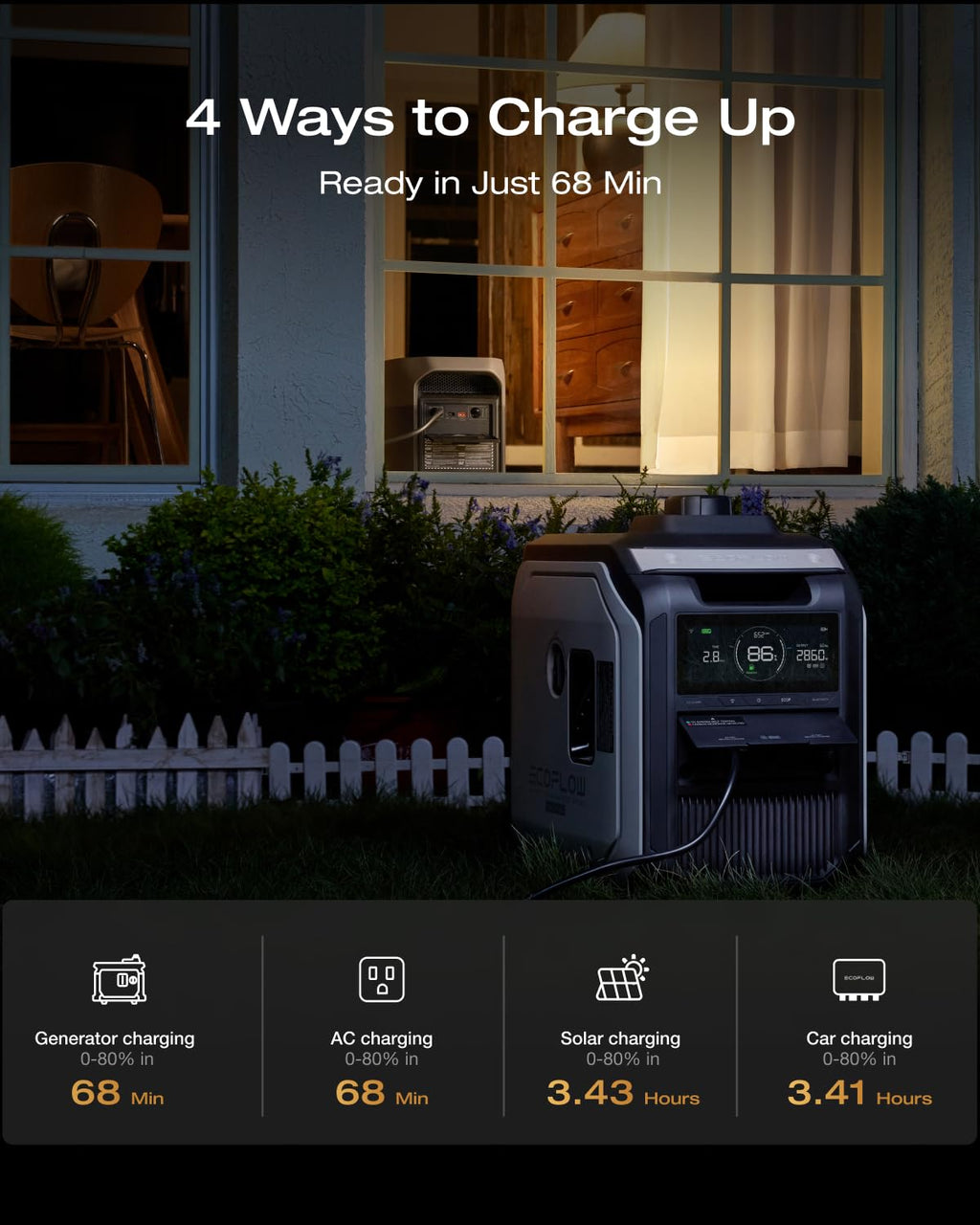 EF ECOFLOW Portable Power Station DELTA 3 Max, 2048Wh LiFePO4 Battery, Solar Generator (Solar Panel Optional), 3400W X-Boost Output, Ultra-Fast 0-80%