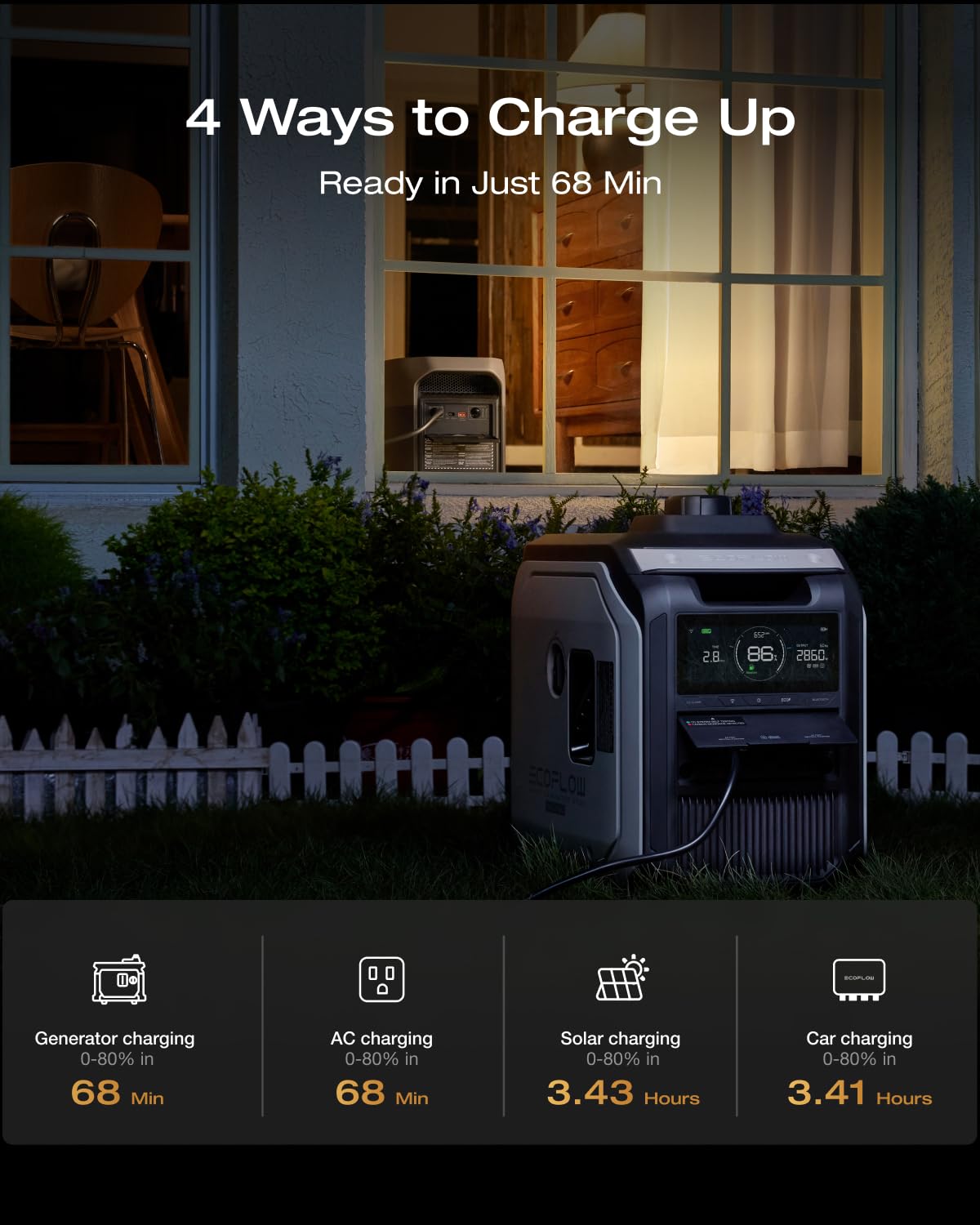 EF ECOFLOW Portable Power Station DELTA 3 Max, 2048Wh LiFePO4 Battery, Solar Generator (Solar Panel Optional), 3400W X-Boost Output, Ultra-Fast 0-80%