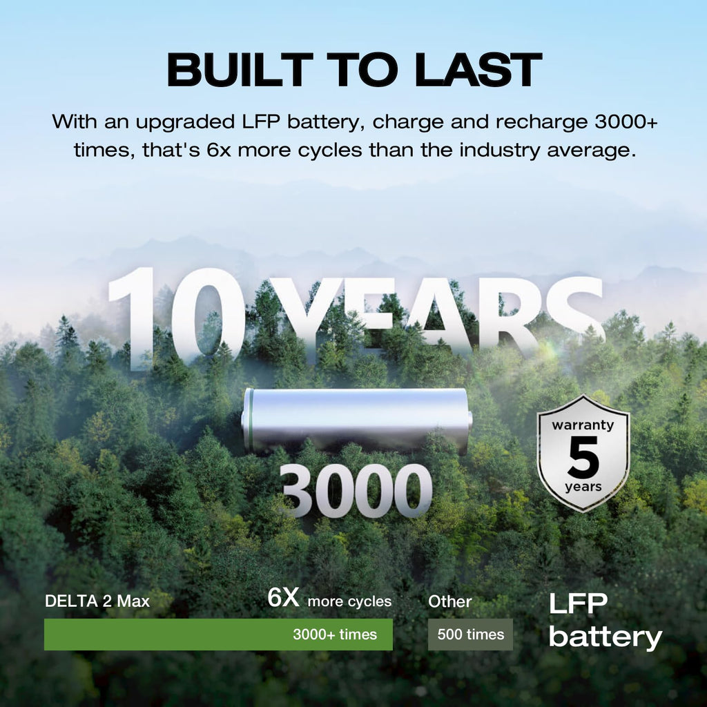 EF ECOFLOW Portable Power Station DELTA 3 Max, 2048Wh LiFePO4 Battery, Solar Generator (Solar Panel Optional), 3400W X-Boost Output, Ultra-Fast 0-80%