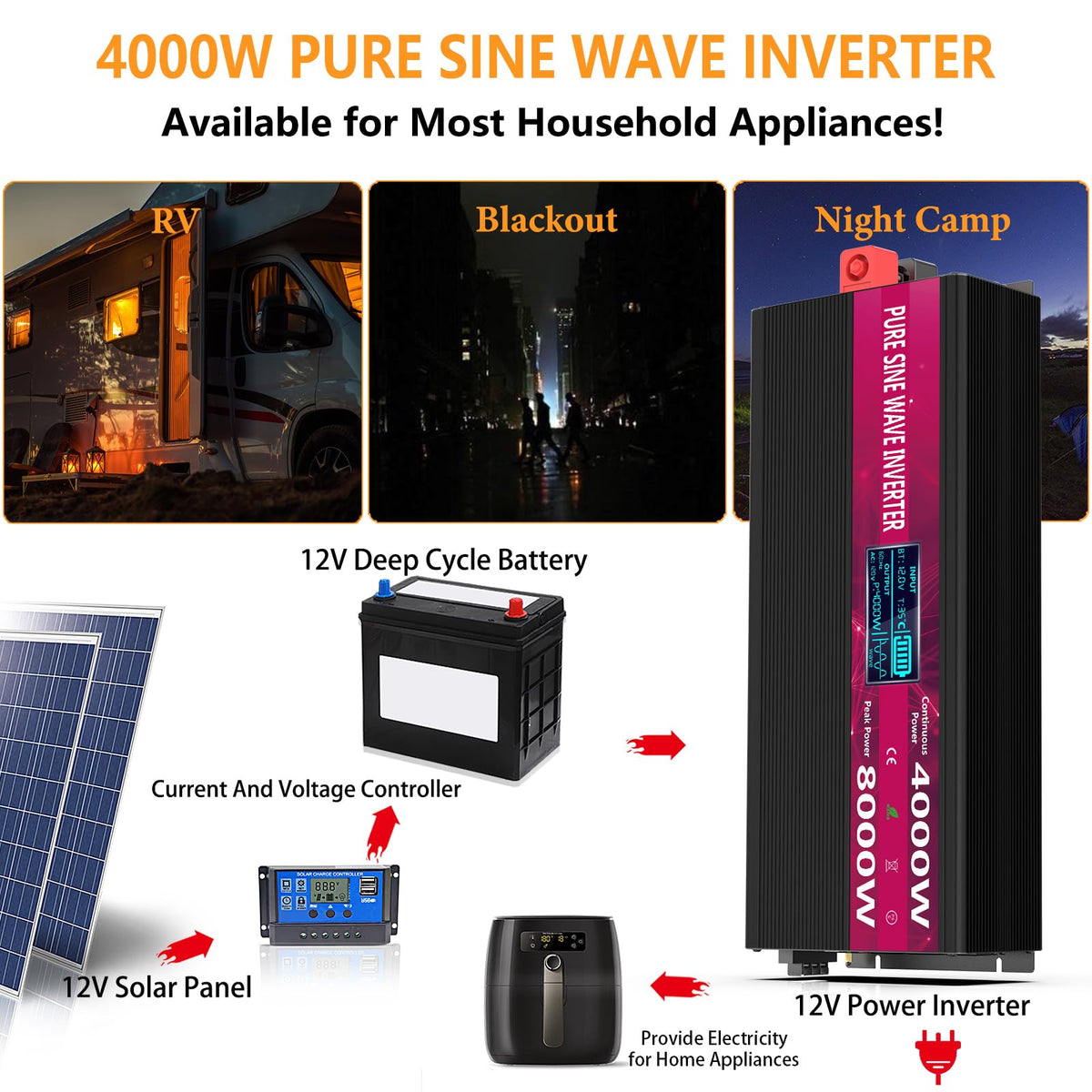 Pure Sine Wave Power Inverter, 3000W 12V DC to 110V/120V AC, Peak 6000W - Remote Control, 4 AC Outlets, Dual USB, LED Display, Terminal Blocks for