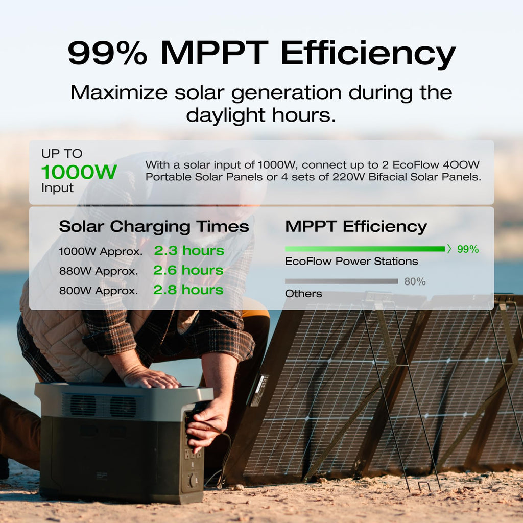 EF ECOFLOW Portable Power Station DELTA 3 Max, 2048Wh LiFePO4 Battery, Solar Generator (Solar Panel Optional), 3400W X-Boost Output, Ultra-Fast 0-80%
