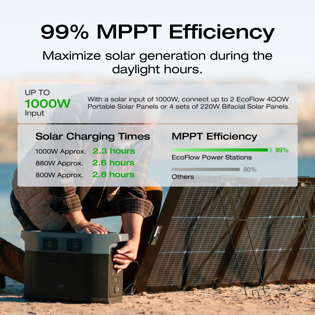 EF ECOFLOW Portable Power Station DELTA 3 Max, 2048Wh LiFePO4 Battery, Solar Generator (Solar Panel Optional), 3400W X-Boost Output, Ultra-Fast 0-80%