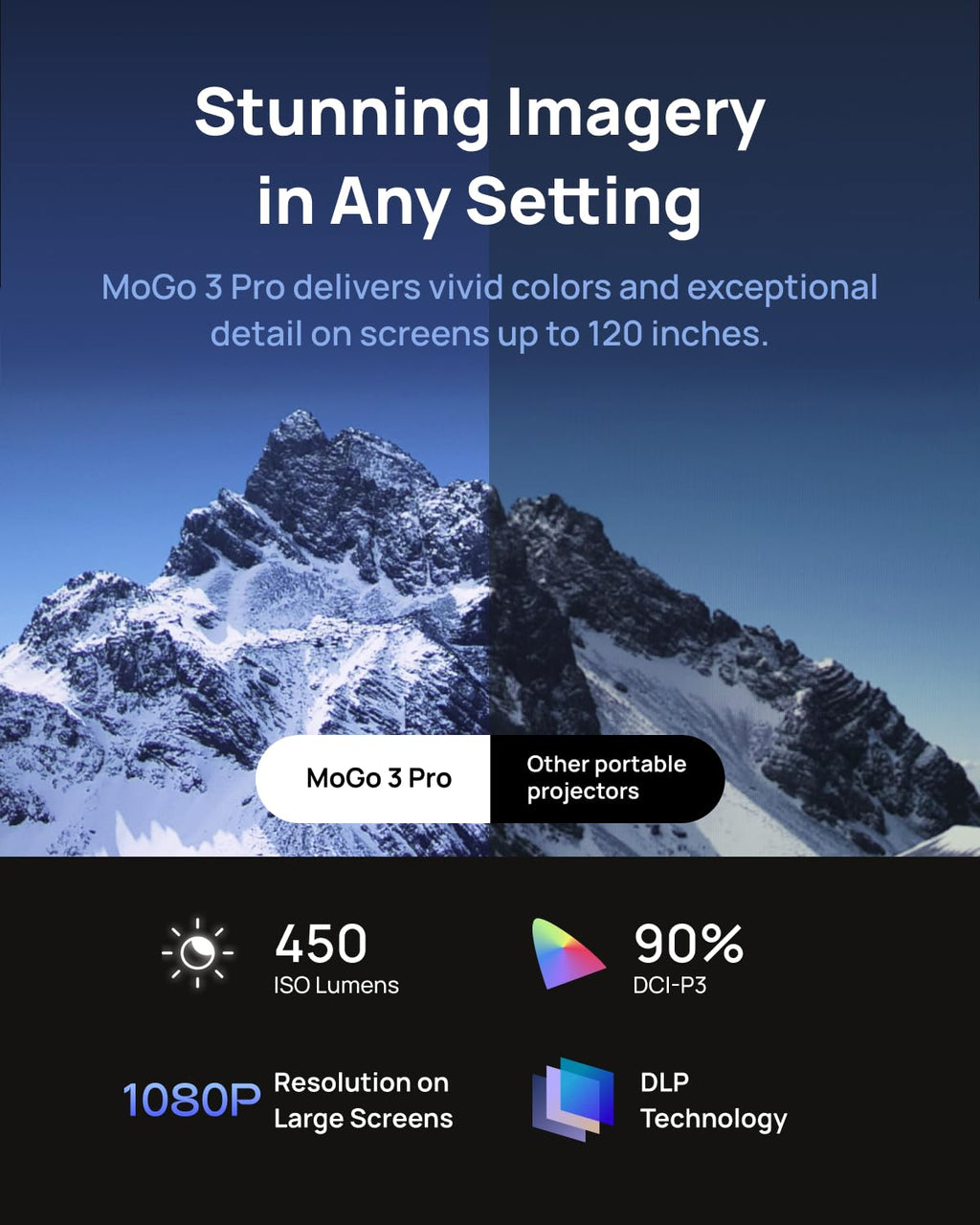XGIMI MoGo 3 Pro NEW Outdoor Projector with PowerBase Stand, 2.5hrs Battery, Google TV with Licensed Netflix, Build-in Adjustable Stand, 450 ISO
