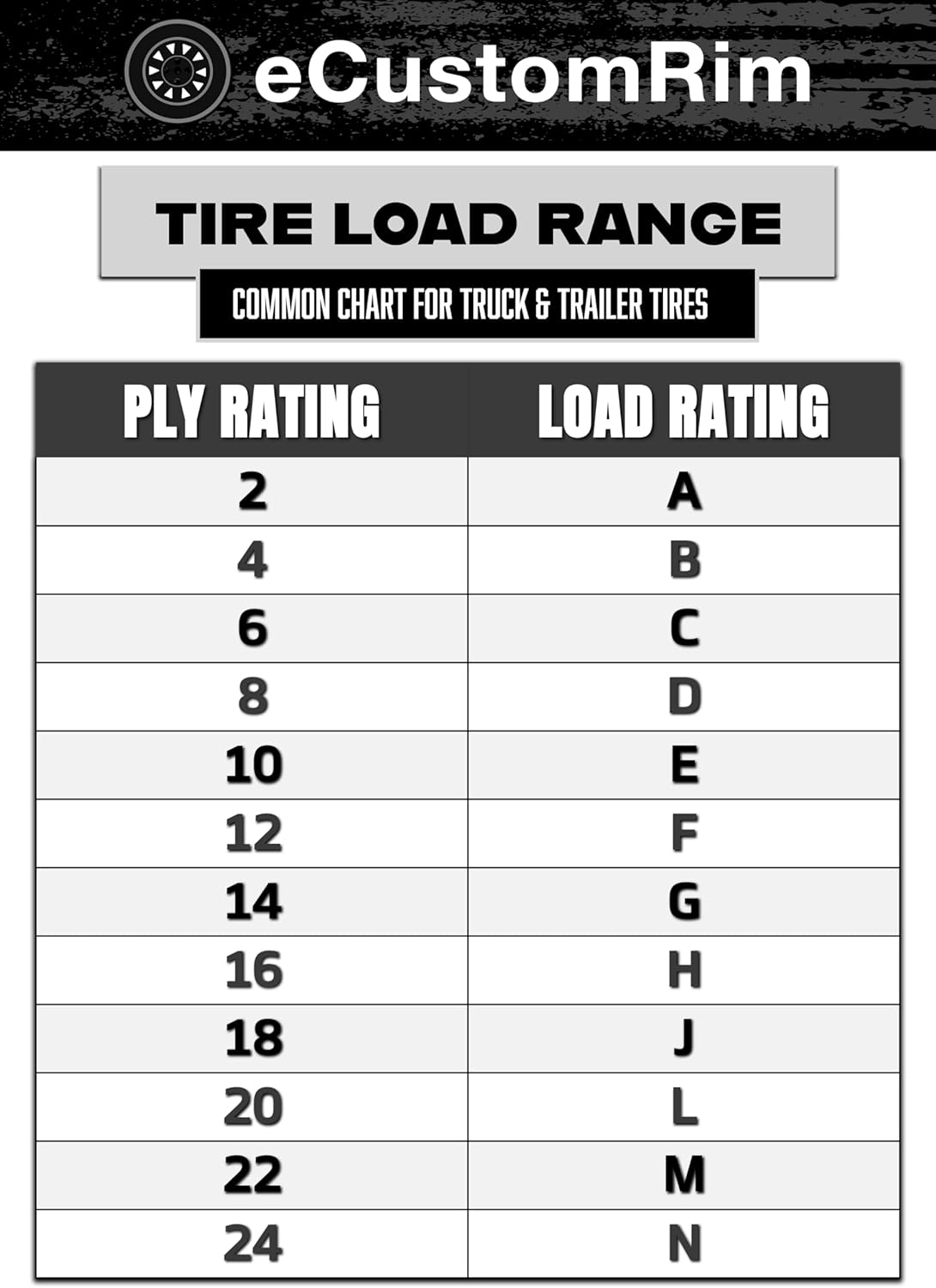eCustomrim 2-Pack ST205/75D15 15 Inch DEEP TREAD Trailer Tire Load Range C