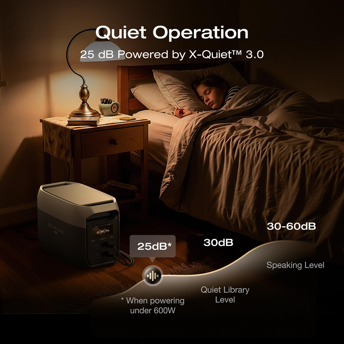 EF ECOFLOW Portable Power Station DELTA 3 Max, 2048Wh LiFePO4 Battery, Solar Generator (Solar Panel Optional), 3400W X-Boost Output, Ultra-Fast 0-80%