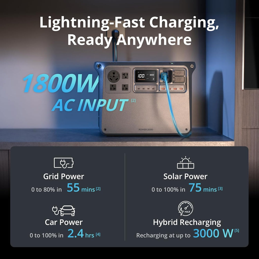 DJI Power 2000 Portable Power Station, 2048Wh LFP Battery, Compact Size, 3000W Stable Output, 0-80% Recharge in 55 Mins, Electric Generator for Home