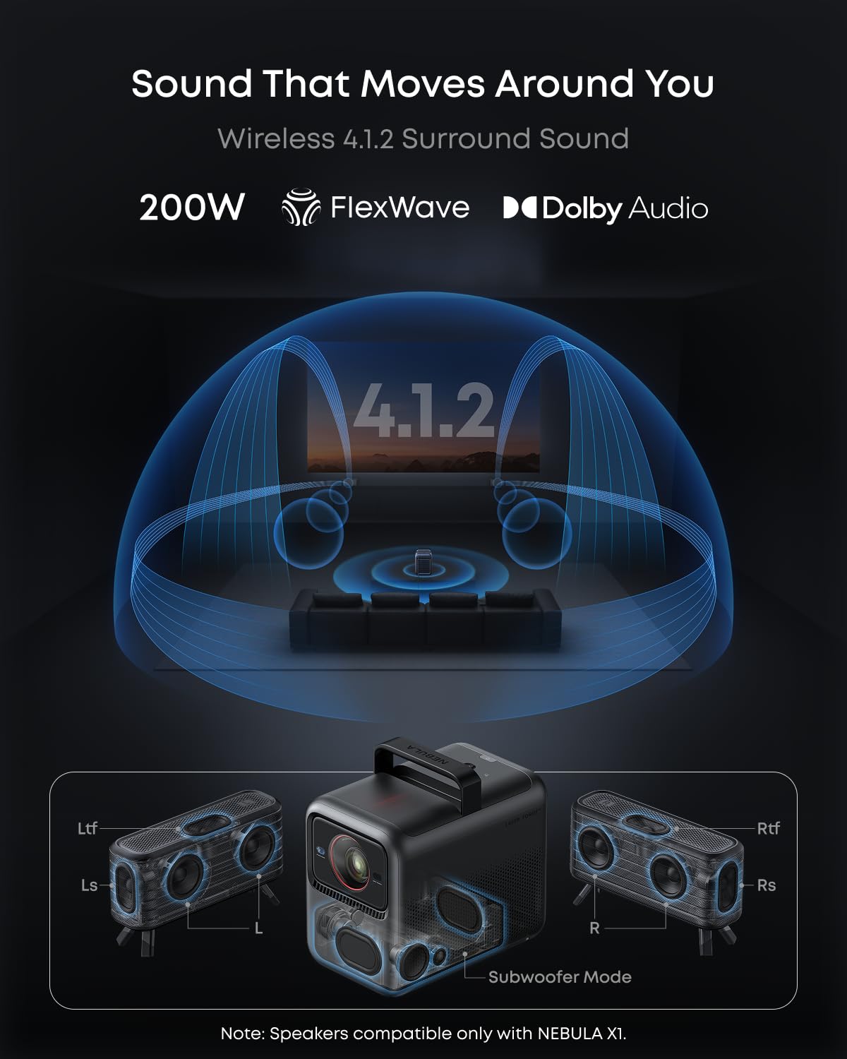 NEBULA X1 Triple Laser 4K Projector, Nebulamaster, 3500 ANSI Lumens, 56000:1 Contrast, 40W Stereo Sound, 0.9-1.5 Optical Zoom, Smart AI, Dolby Vision