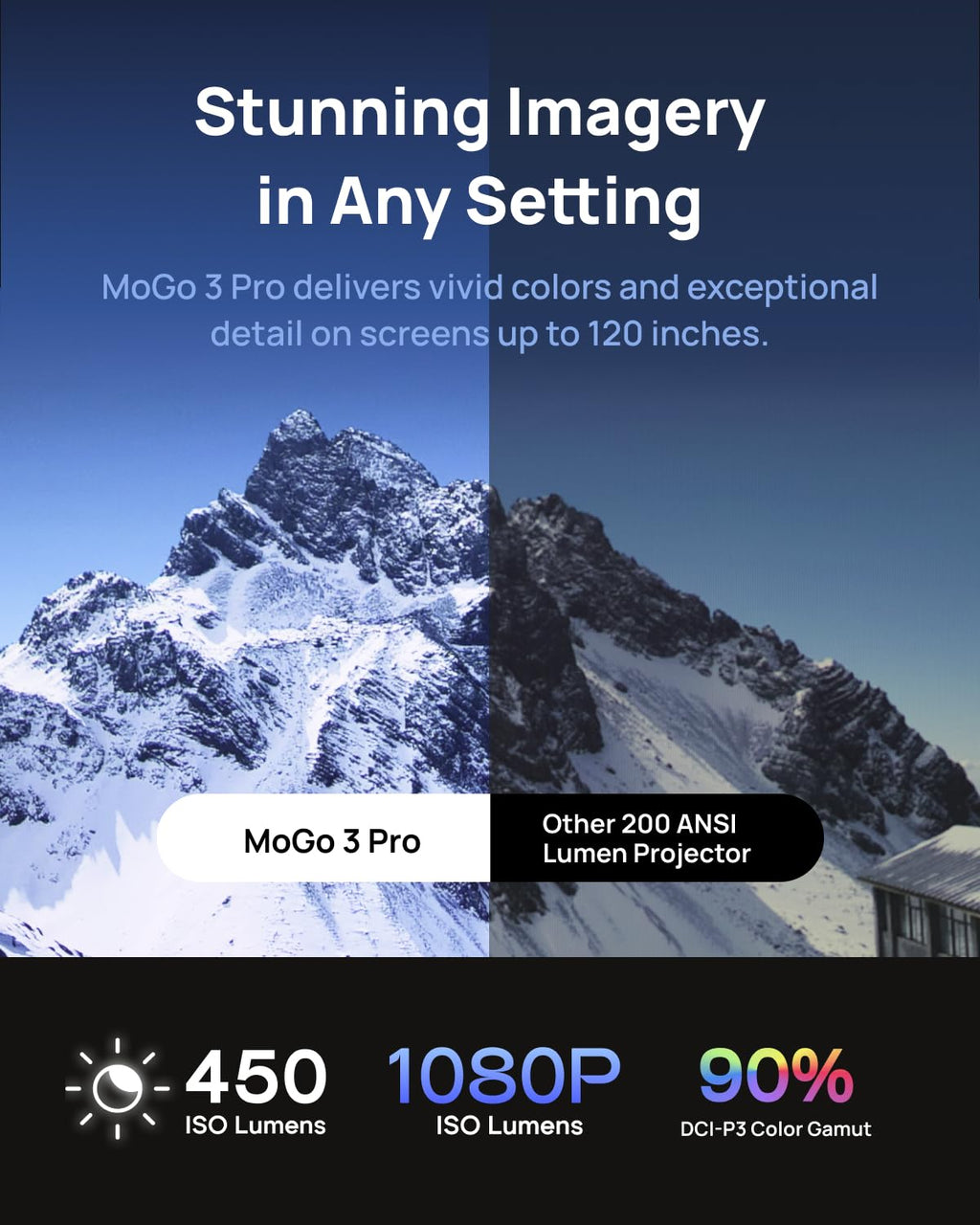 XGIMI MoGo 3 Pro NEW Outdoor Projector with PowerBase Stand, 2.5hrs Battery, Google TV with Licensed Netflix, Build-in Adjustable Stand, 450 ISO