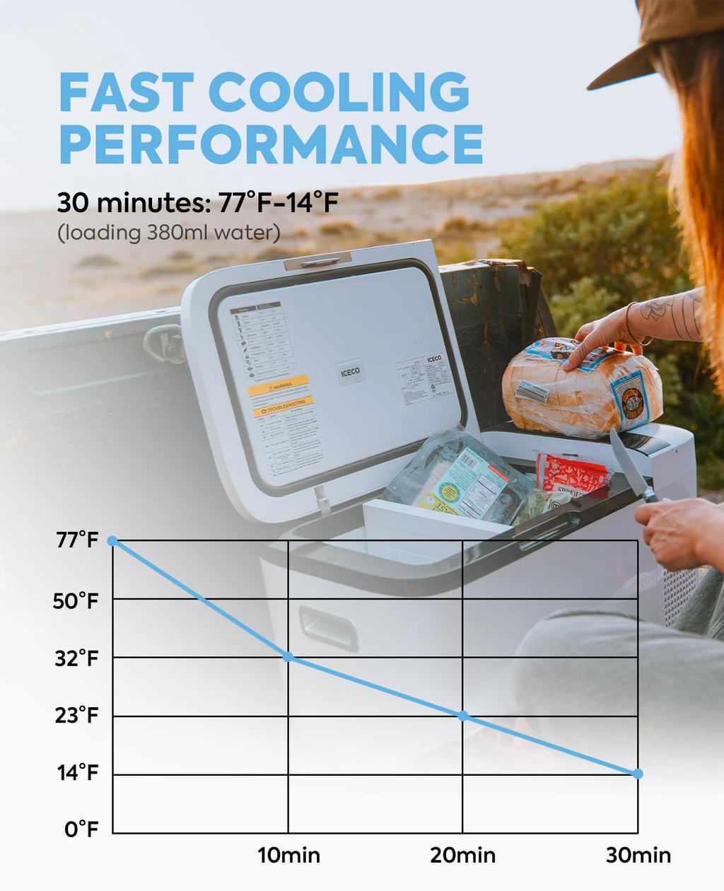 ICECO GO20 Dual Zone 12V Refrigerator, Portable Fridge Freezer with SECOP Compressor, DC 12/24V, AC 100-240V, 0H to 50H, Electric Cooler for Truck