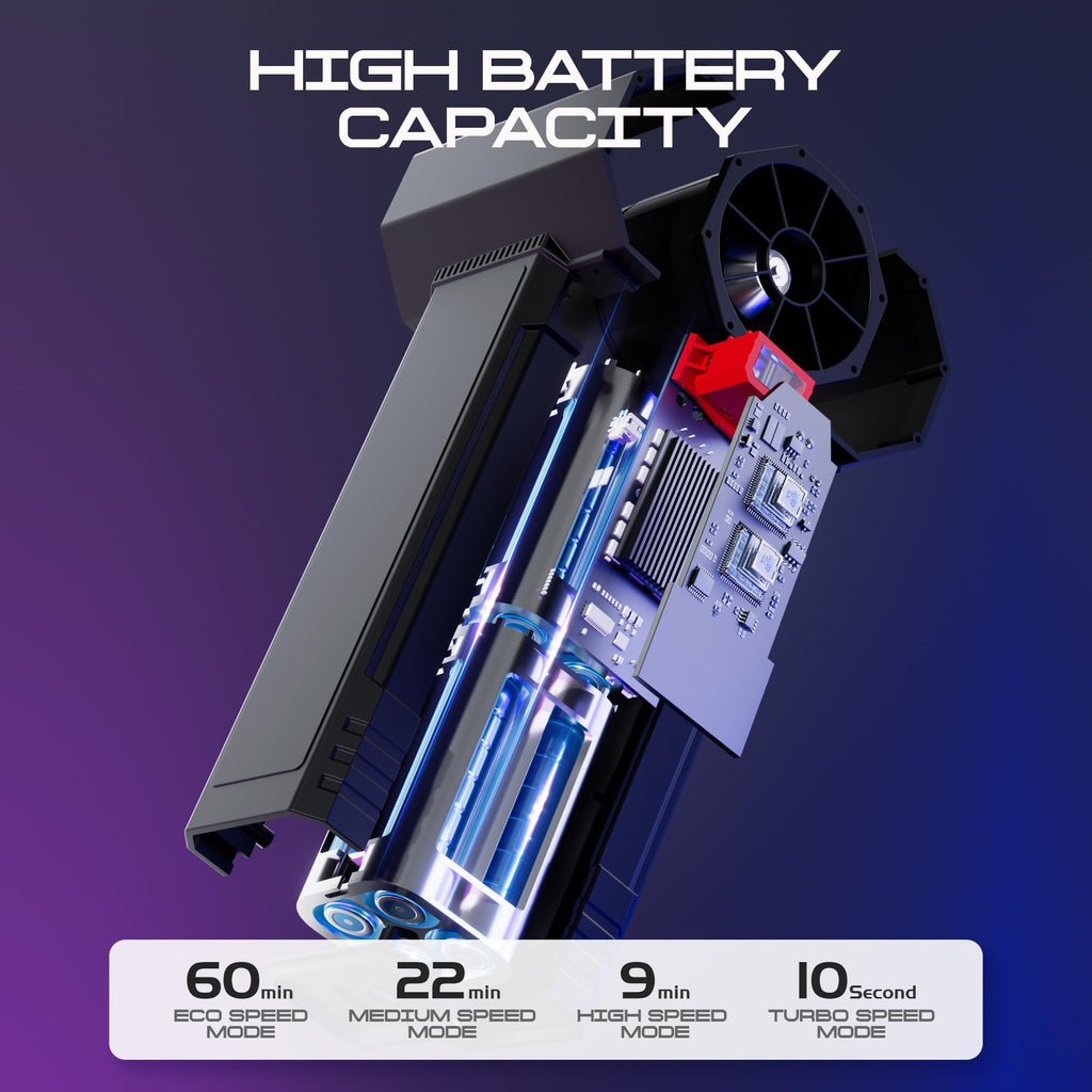 Car Dryer Air Blower & Oversize Turbo Dryer for Cars | 750W 3.6LB Thrust Cordless | 64mm Turbo Fan for Wheels, Snow, Golf | Handheld Leaf Blower