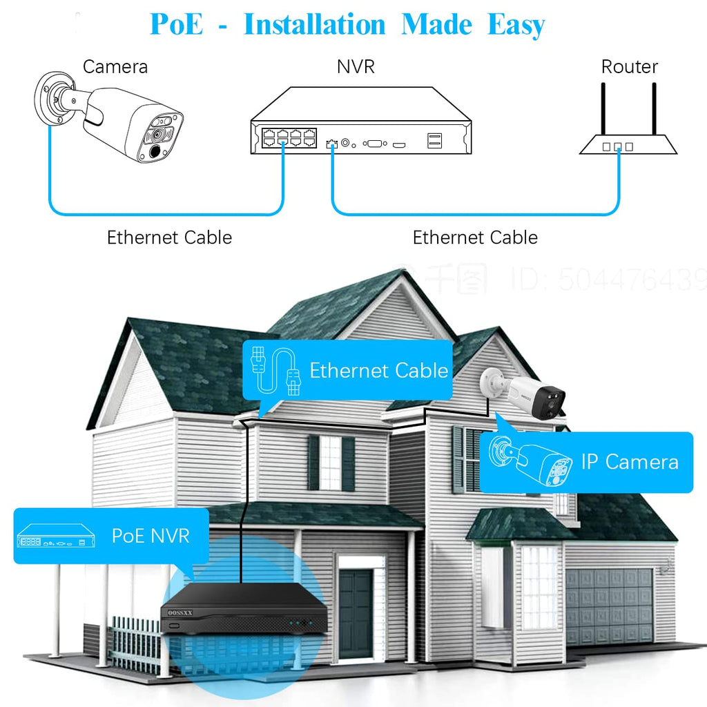 OOSSXX (4K/8.0 Megapixel & 130 Ultra Wide-Angle) 2-Way Audio PoE Outdoor Home Security Camera System Wired Outdoor Video Surveillance IP Cameras