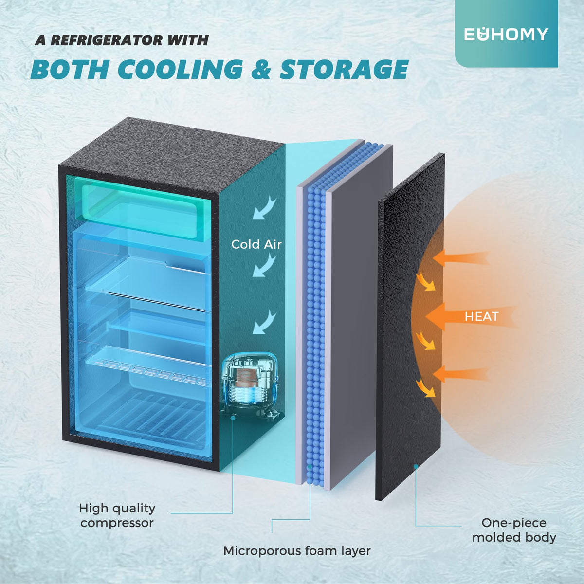 EUHOMY 7.4 Cu.Ft. Refrigerator with Freezer, 2 Door Fridge, Large Capacity,Adjustable Thermostat, Refrigerator for Kitchen/Dorm/Apartment/Garage