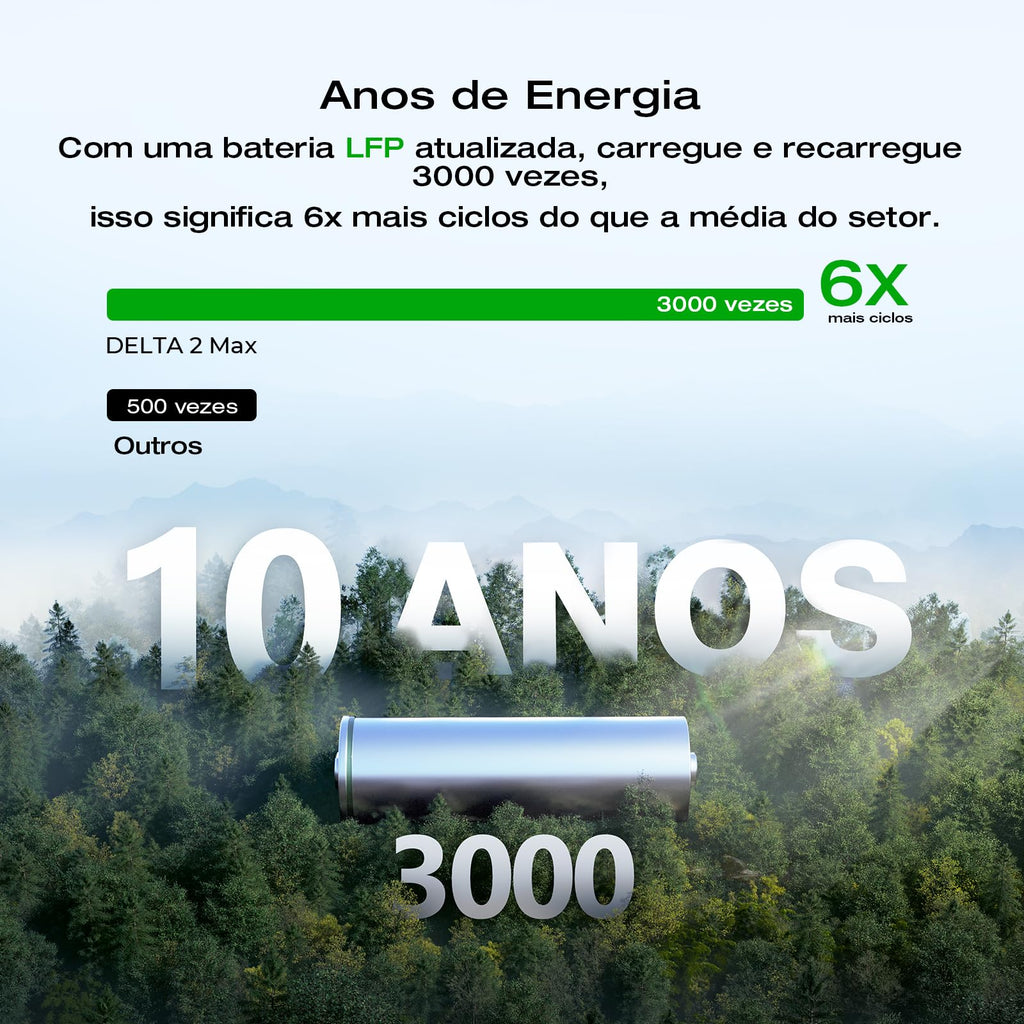 EF ECOFLOW Portable Power Station DELTA 3 Max, 2048Wh LiFePO4 Battery, Solar Generator (Solar Panel Optional), 3400W X-Boost Output, Ultra-Fast 0-80%