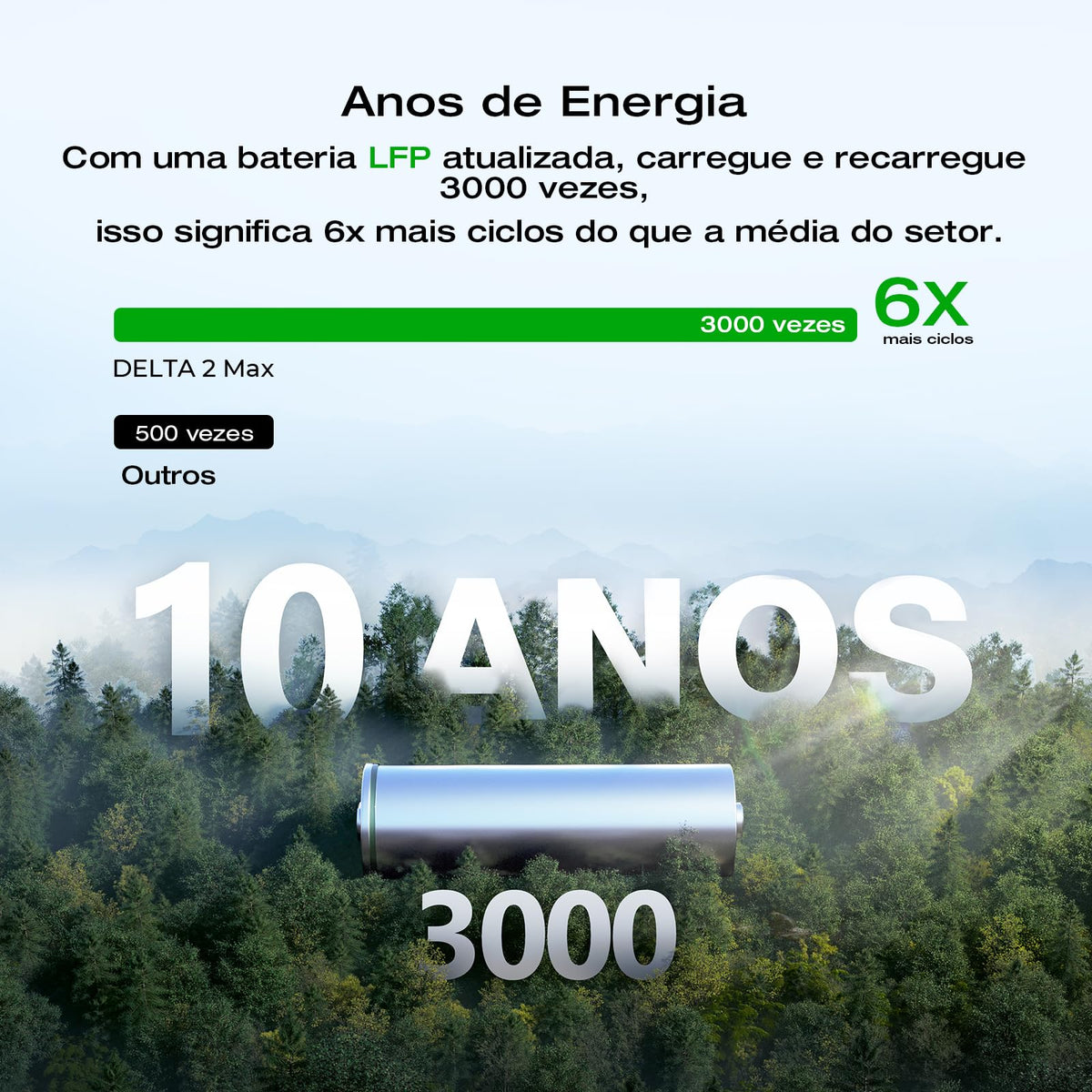 EF ECOFLOW Portable Power Station DELTA 3 Max, 2048Wh LiFePO4 Battery, Solar Generator (Solar Panel Optional), 3400W X-Boost Output, Ultra-Fast 0-80%