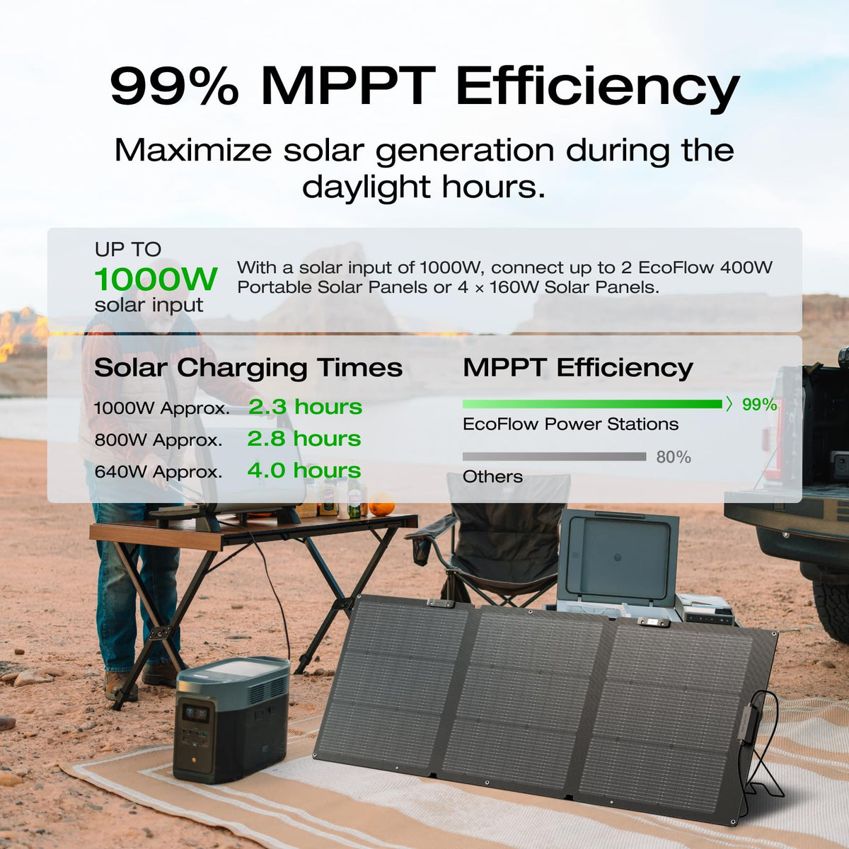EF ECOFLOW Portable Power Station DELTA 3 Max, 2048Wh LiFePO4 Battery, Solar Generator (Solar Panel Optional), 3400W X-Boost Output, Ultra-Fast 0-80%