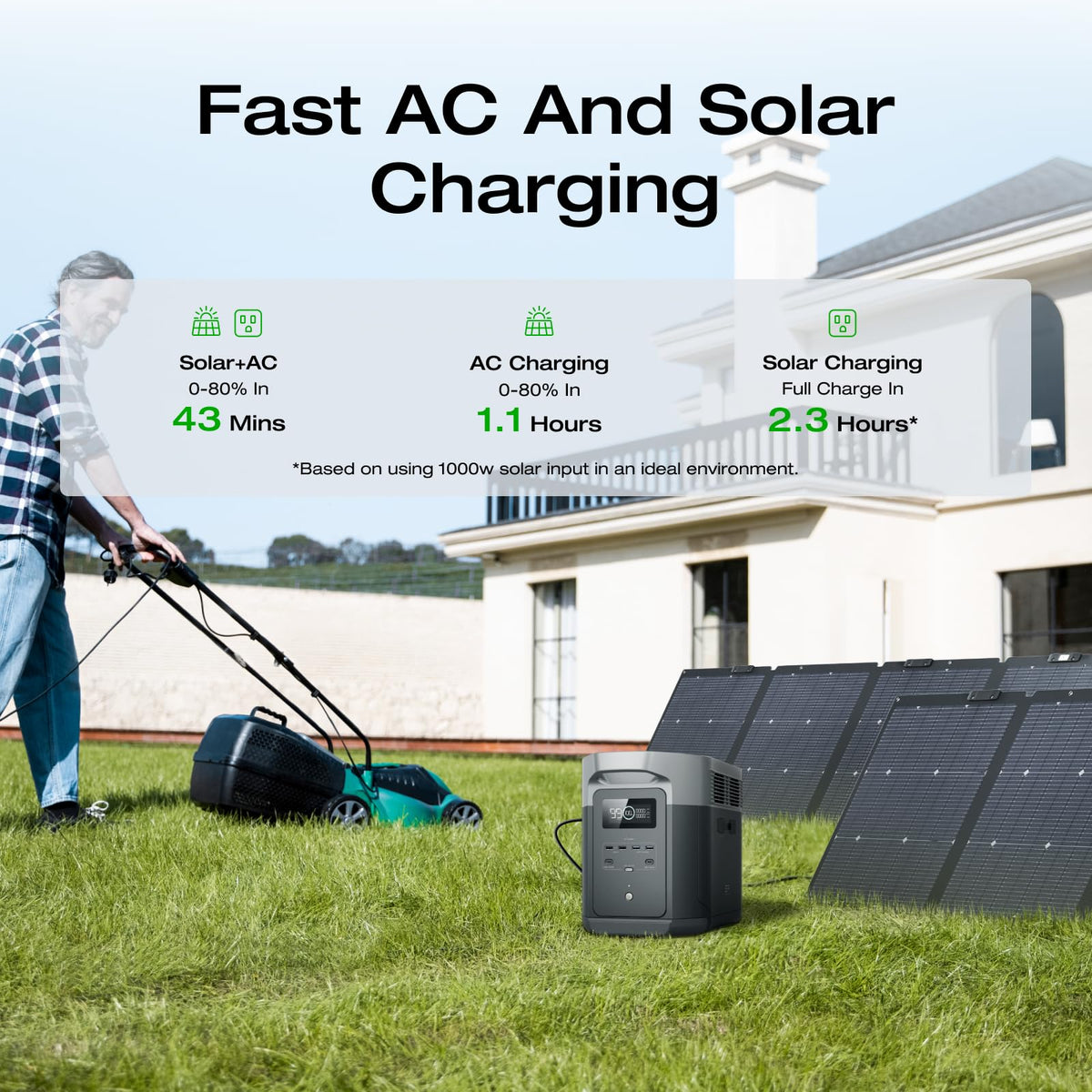 EF ECOFLOW Portable Power Station DELTA 3 Max, 2048Wh LiFePO4 Battery, Solar Generator (Solar Panel Optional), 3400W X-Boost Output, Ultra-Fast 0-80%