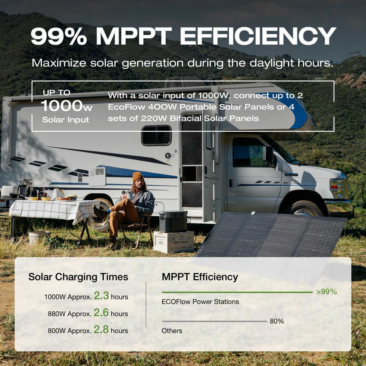 EF ECOFLOW Portable Power Station DELTA 3 Max, 2048Wh LiFePO4 Battery, Solar Generator (Solar Panel Optional), 3400W X-Boost Output, Ultra-Fast 0-80%