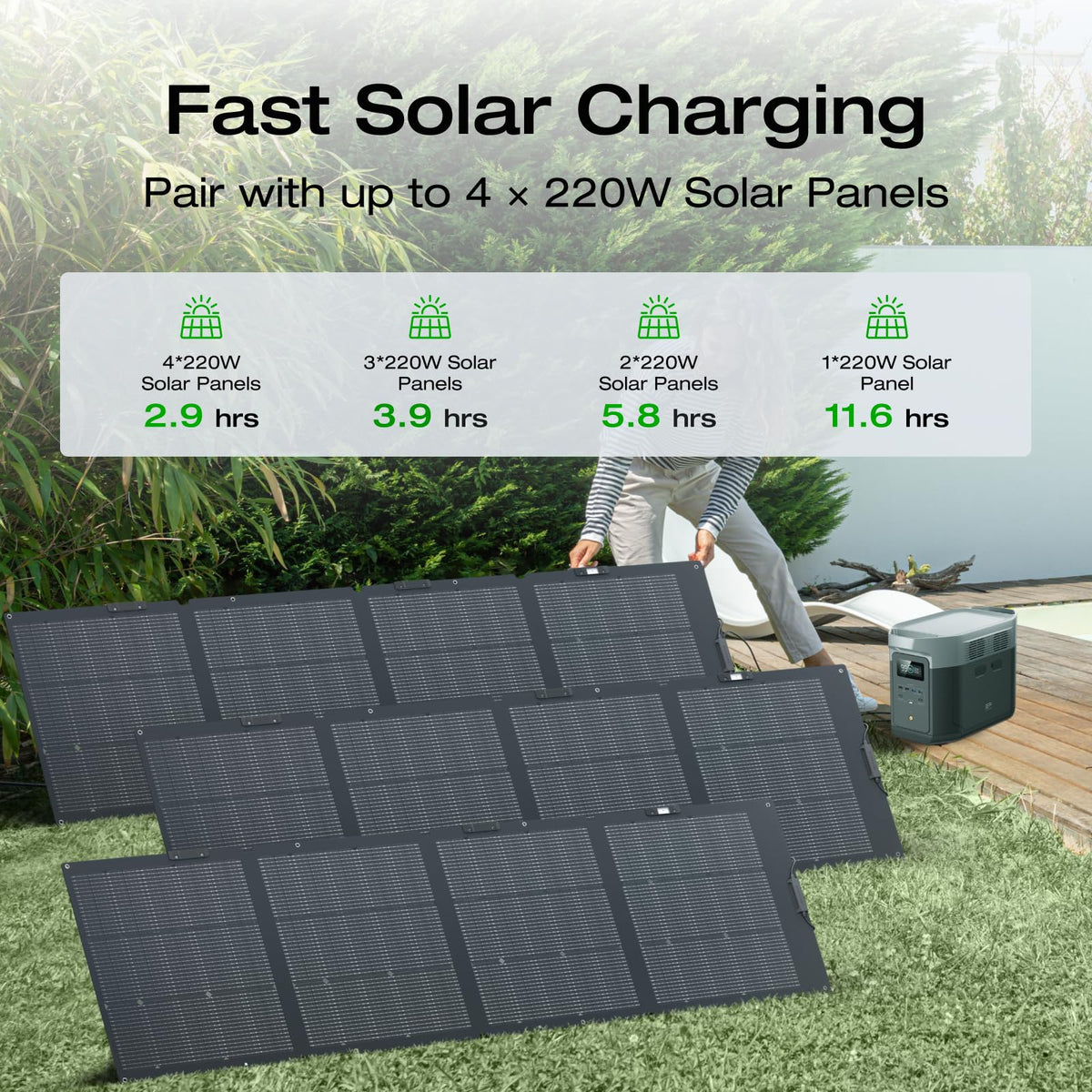 EF ECOFLOW Portable Power Station DELTA 3 Max, 2048Wh LiFePO4 Battery, Solar Generator (Solar Panel Optional), 3400W X-Boost Output, Ultra-Fast 0-80%