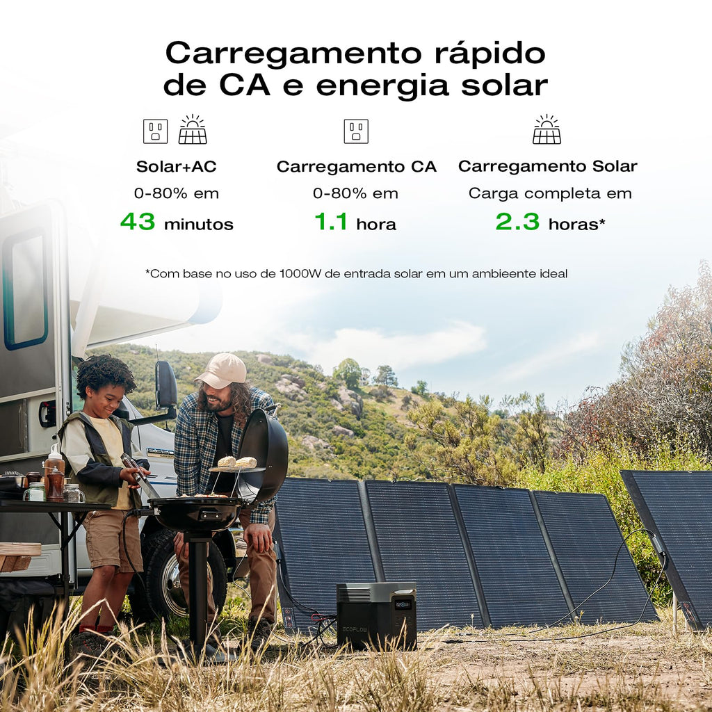 EF ECOFLOW Portable Power Station DELTA 3 Max, 2048Wh LiFePO4 Battery, Solar Generator (Solar Panel Optional), 3400W X-Boost Output, Ultra-Fast 0-80%