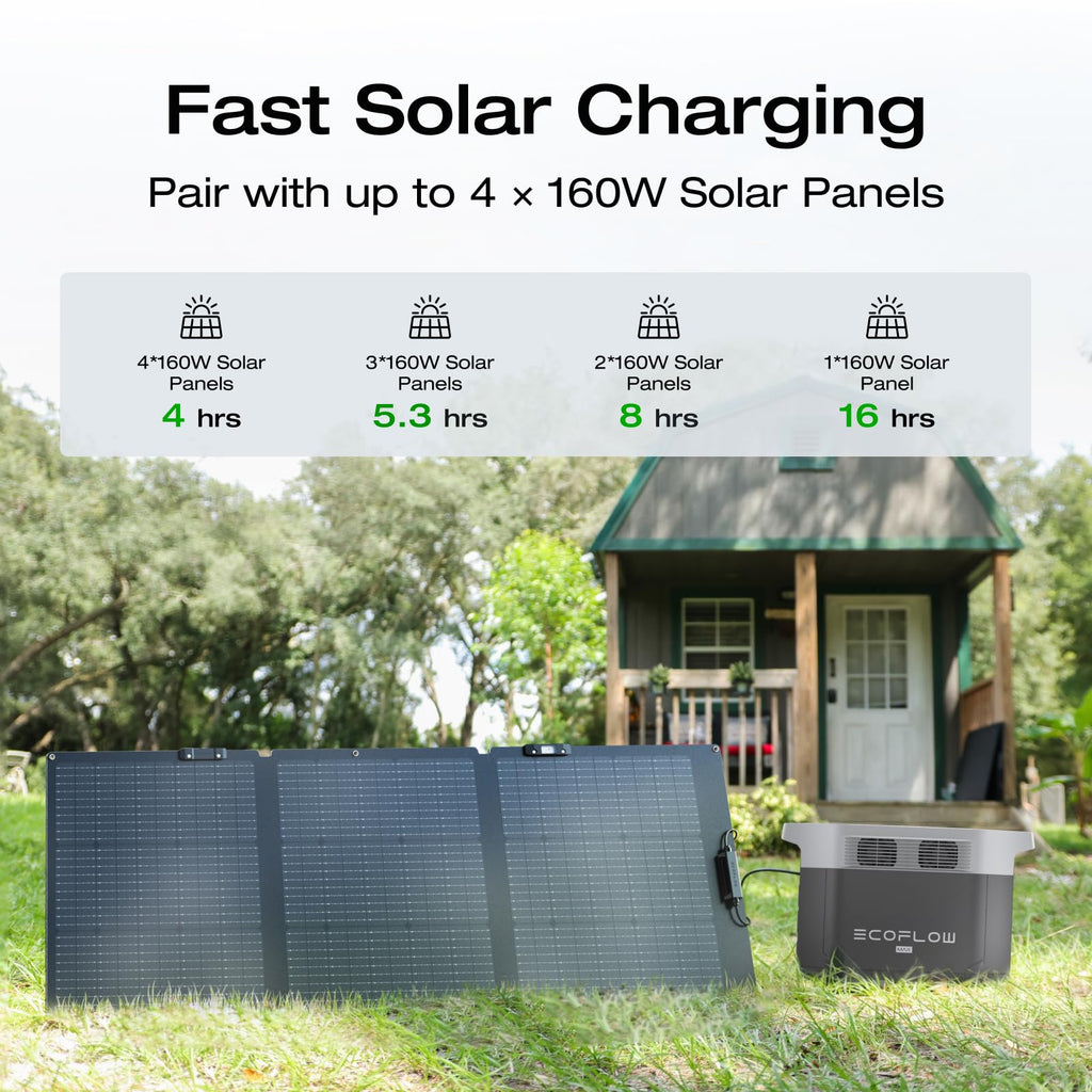 EF ECOFLOW Portable Power Station DELTA 3 Max, 2048Wh LiFePO4 Battery, Solar Generator (Solar Panel Optional), 3400W X-Boost Output, Ultra-Fast 0-80%
