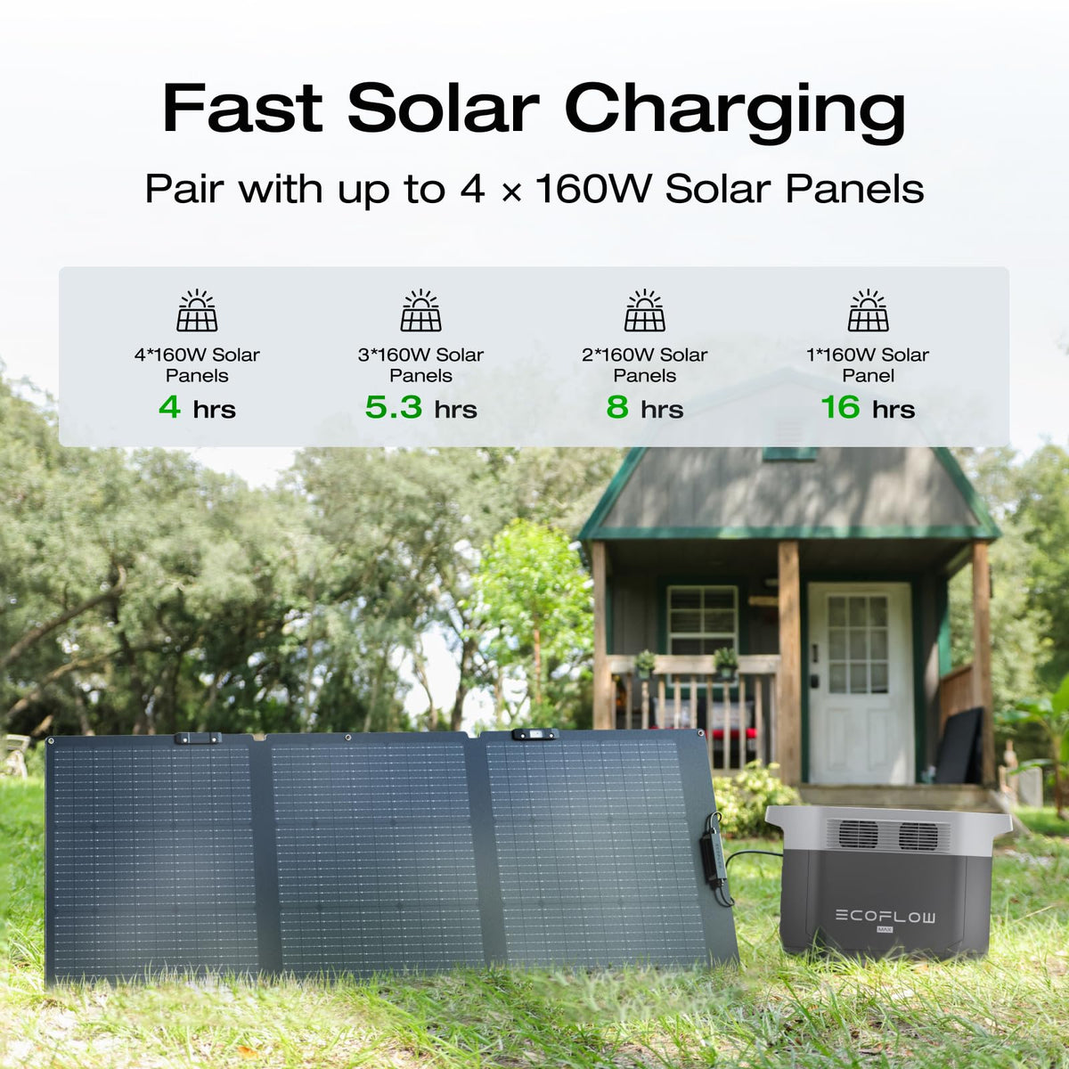 EF ECOFLOW Portable Power Station DELTA 3 Max, 2048Wh LiFePO4 Battery, Solar Generator (Solar Panel Optional), 3400W X-Boost Output, Ultra-Fast 0-80%