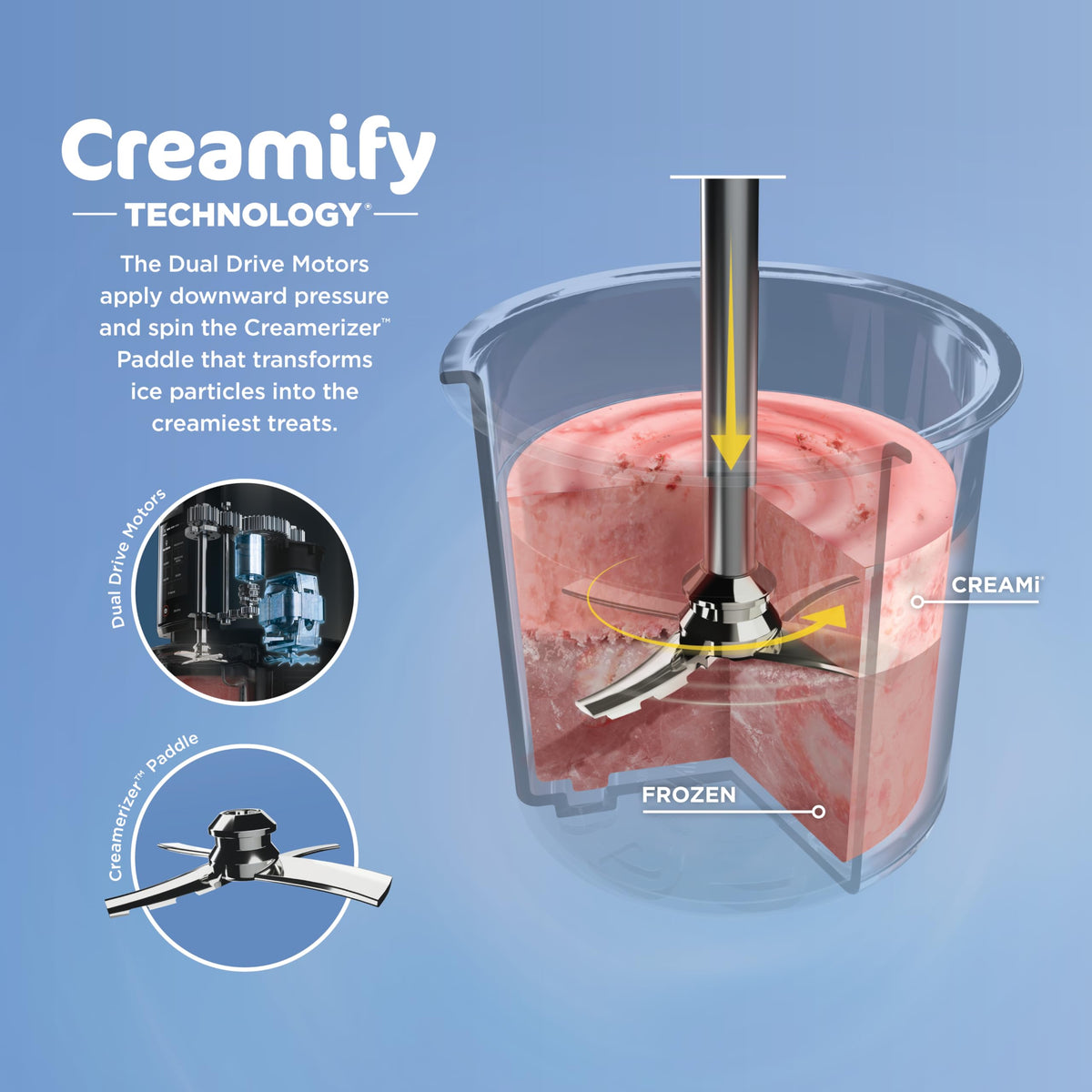 Ninja NC301 CREAMi Ice Cream Maker, for Gelato, Mix-ins, Milkshakes, Sorbet, Smoothie Bowls & More, 7 One-Touch Programs, with (2) Pint Containers &