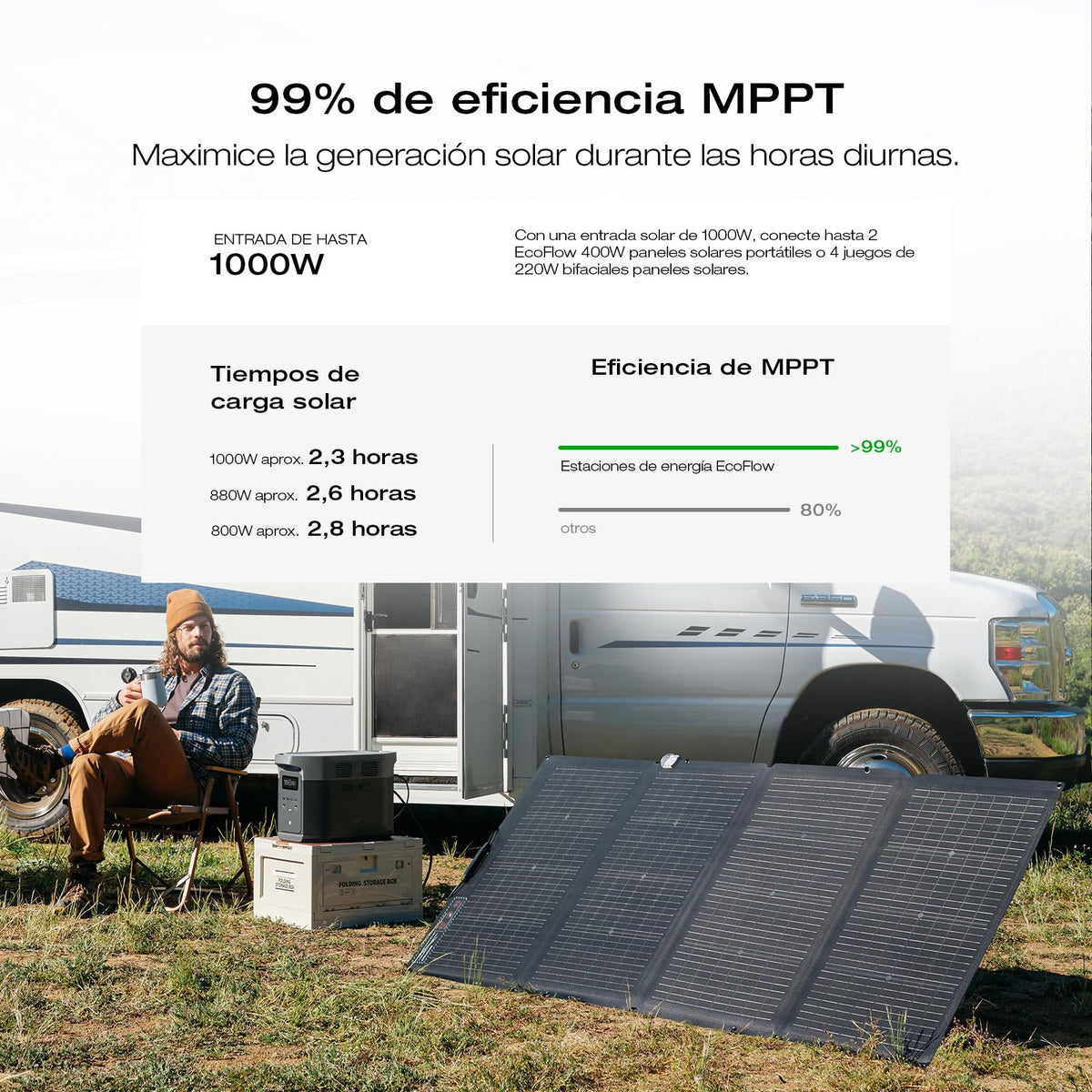EF ECOFLOW Portable Power Station DELTA 3 Max, 2048Wh LiFePO4 Battery, Solar Generator (Solar Panel Optional), 3400W X-Boost Output, Ultra-Fast 0-80%