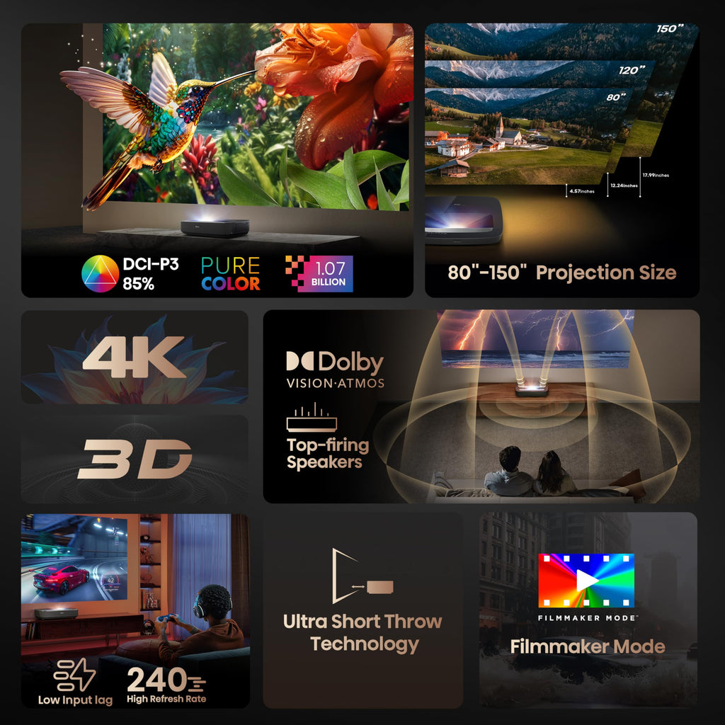 Hisense PX3-PRO Ultra Short Throw Triple Laser Projector, 4K UHD, 80 C 150, 3,000 Lumens, 3000:1 Contrast, Dolby Vision & Atmos, IMAX Enhanced, 240