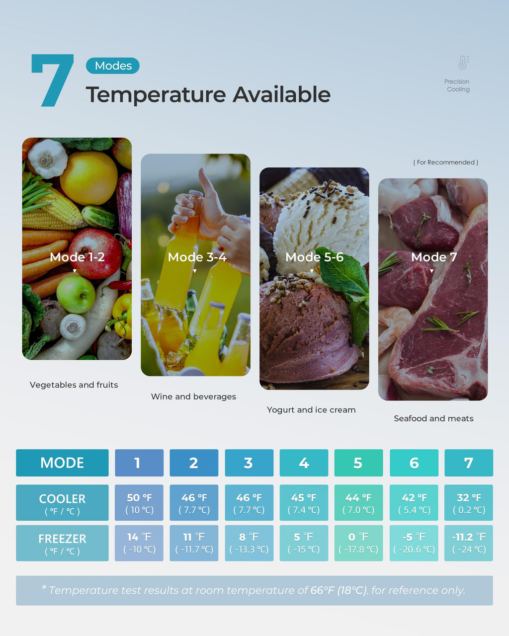 EUHOMY 7.4 Cu.Ft. Refrigerator with Freezer, 2 Door Fridge, Large Capacity,Adjustable Thermostat, Refrigerator for Kitchen/Dorm/Apartment/Garage